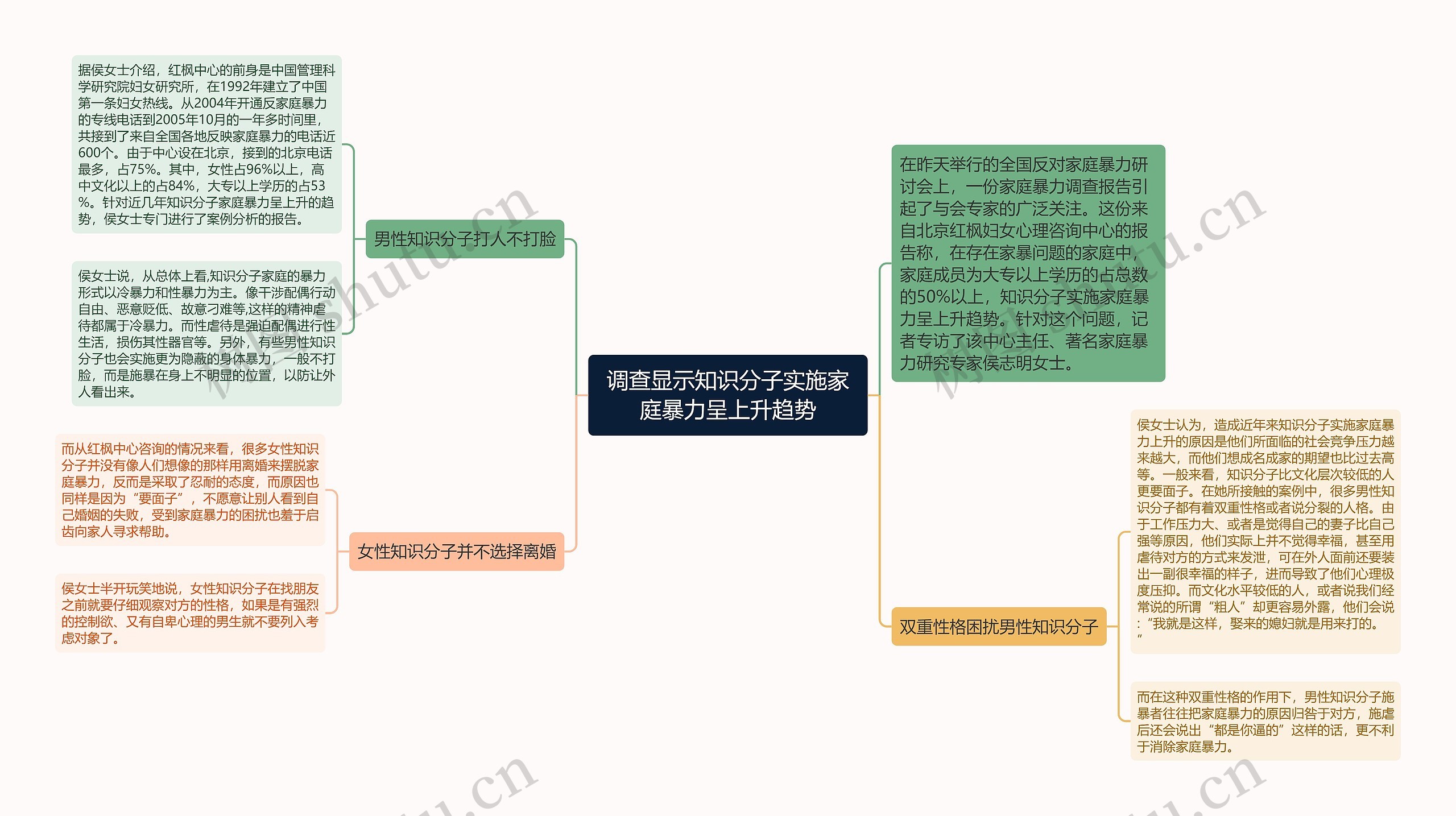 调查显示知识分子实施家庭暴力呈上升趋势