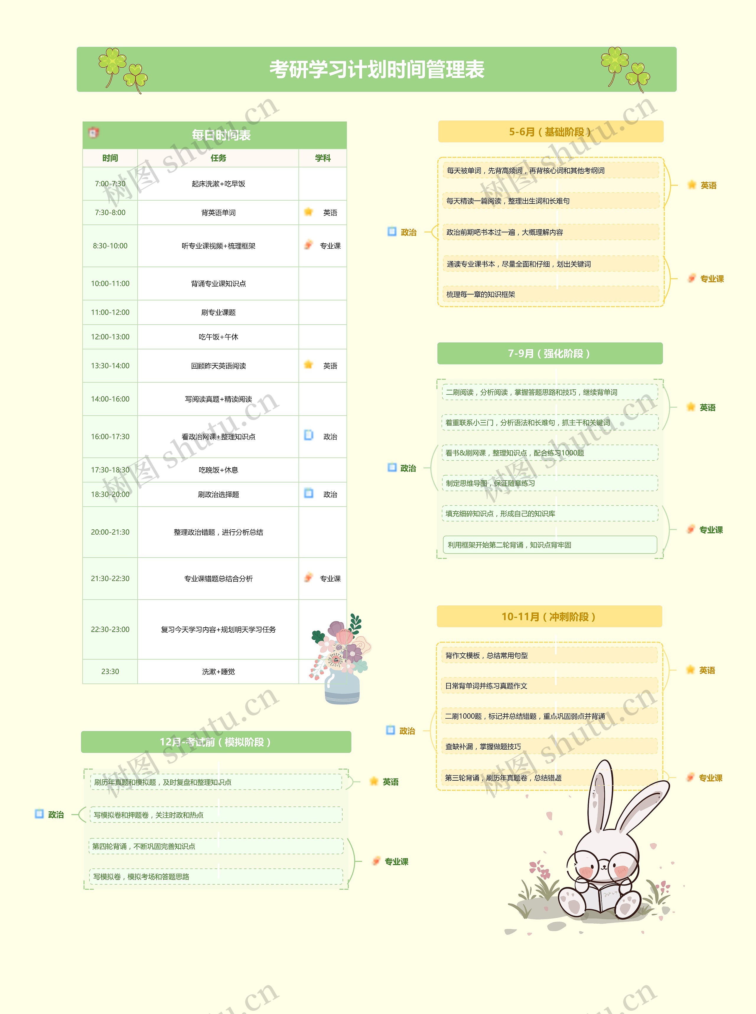可爱清新考研学习规划时间表思维导图