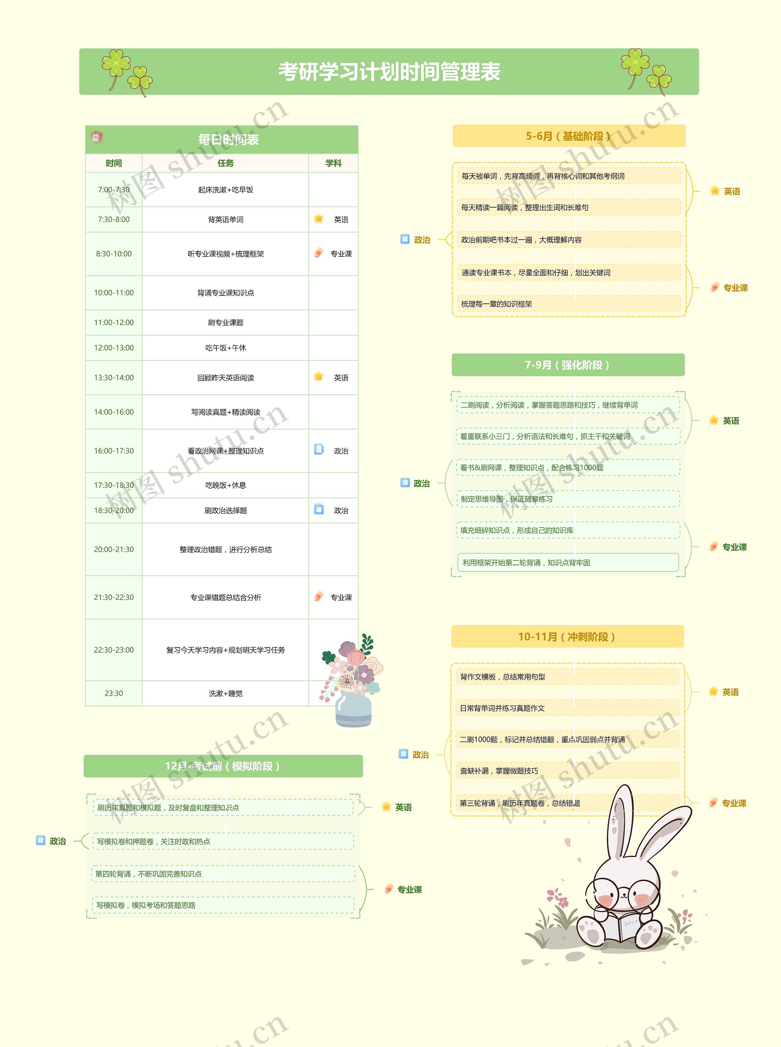 可爱清新考研学习规划时间表思维导图高清图 可爱清新考研学习规划时间表思维导图