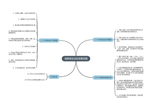 消费者投诉的受理范围