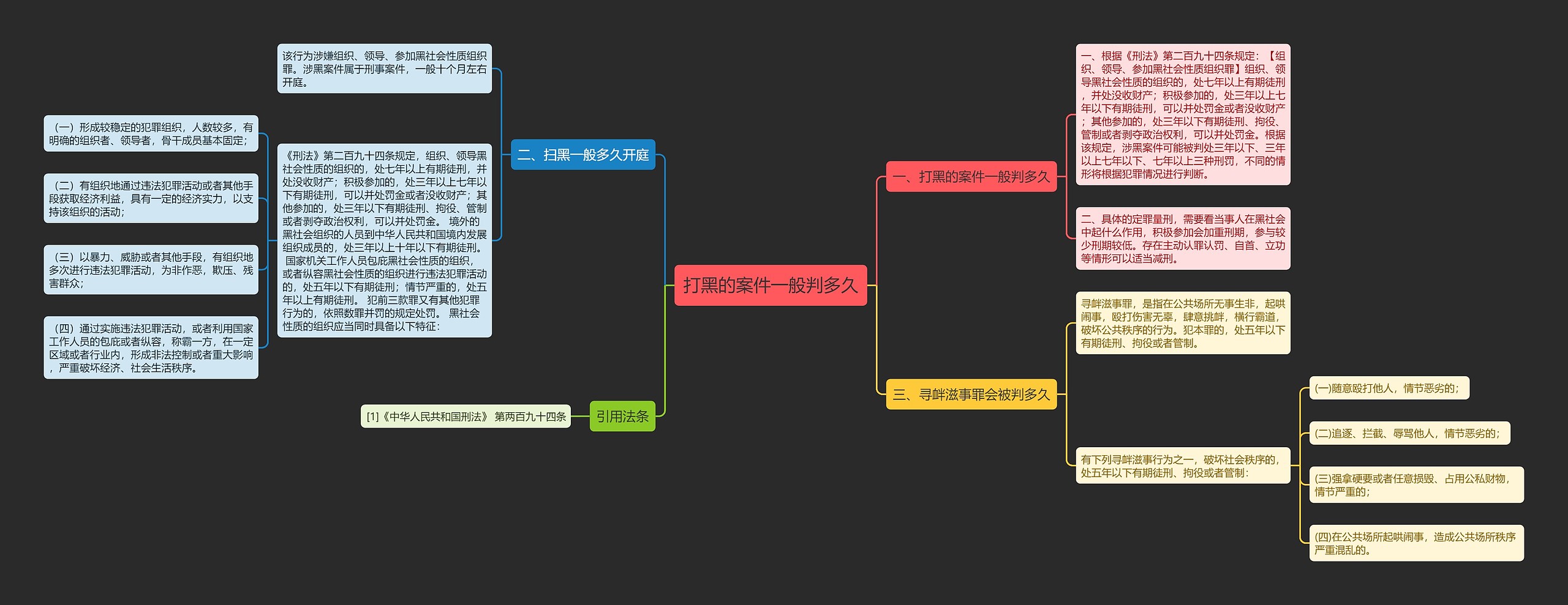 打黑的案件一般判多久思维导图