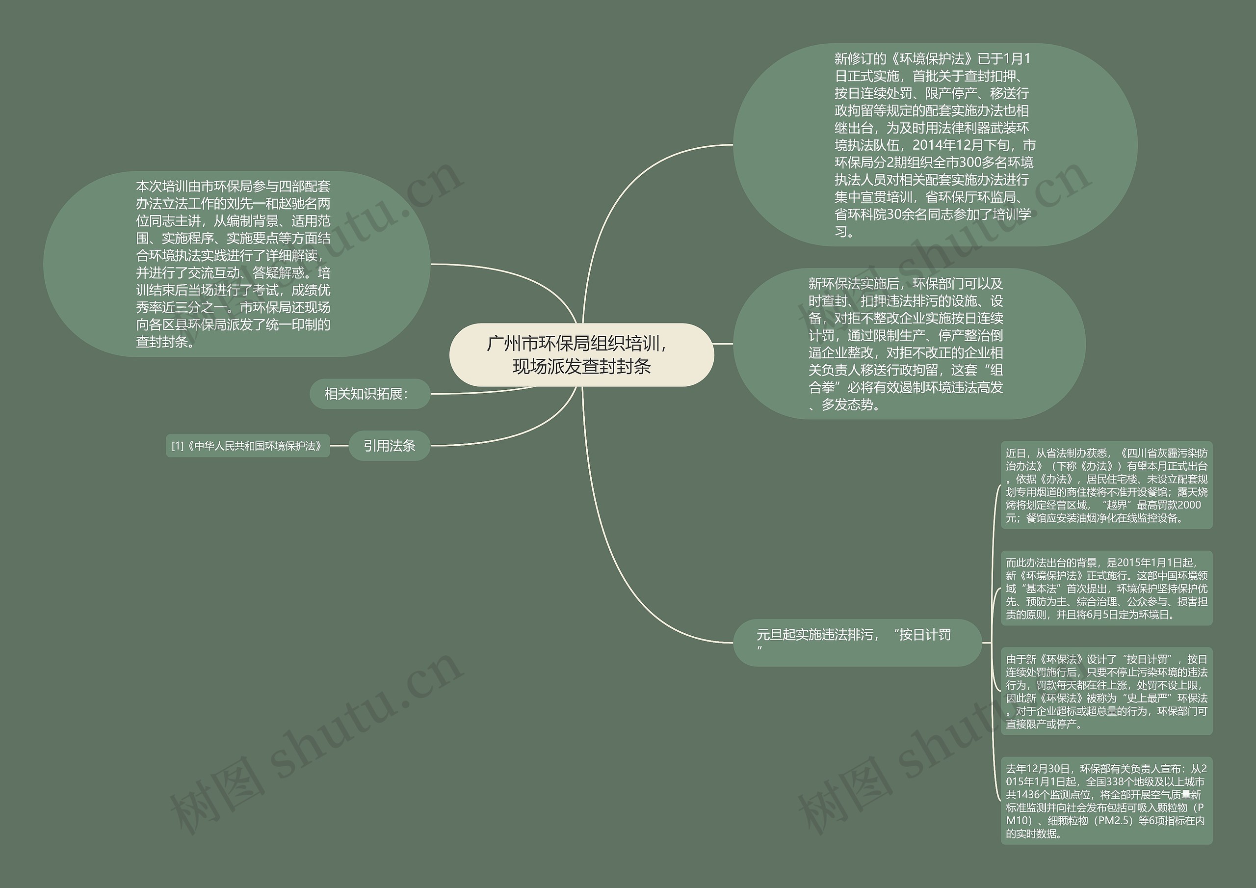 广州市环保局组织培训，现场派发查封封条思维导图