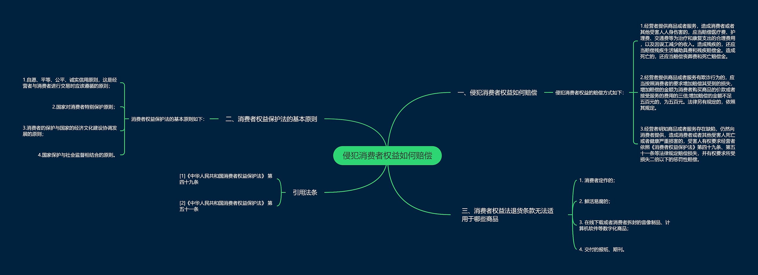 侵犯消费者权益如何赔偿