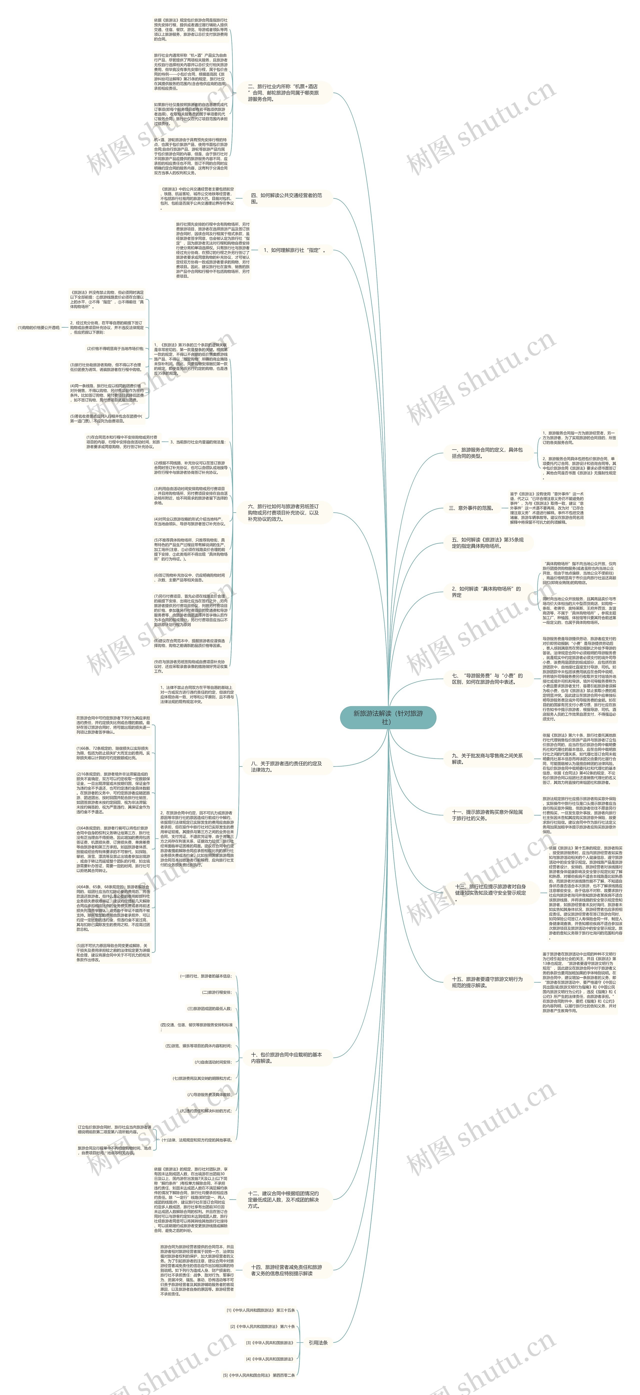 新旅游法解读（针对旅游社）思维导图