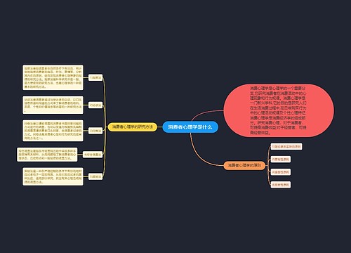 消费者心理学是什么