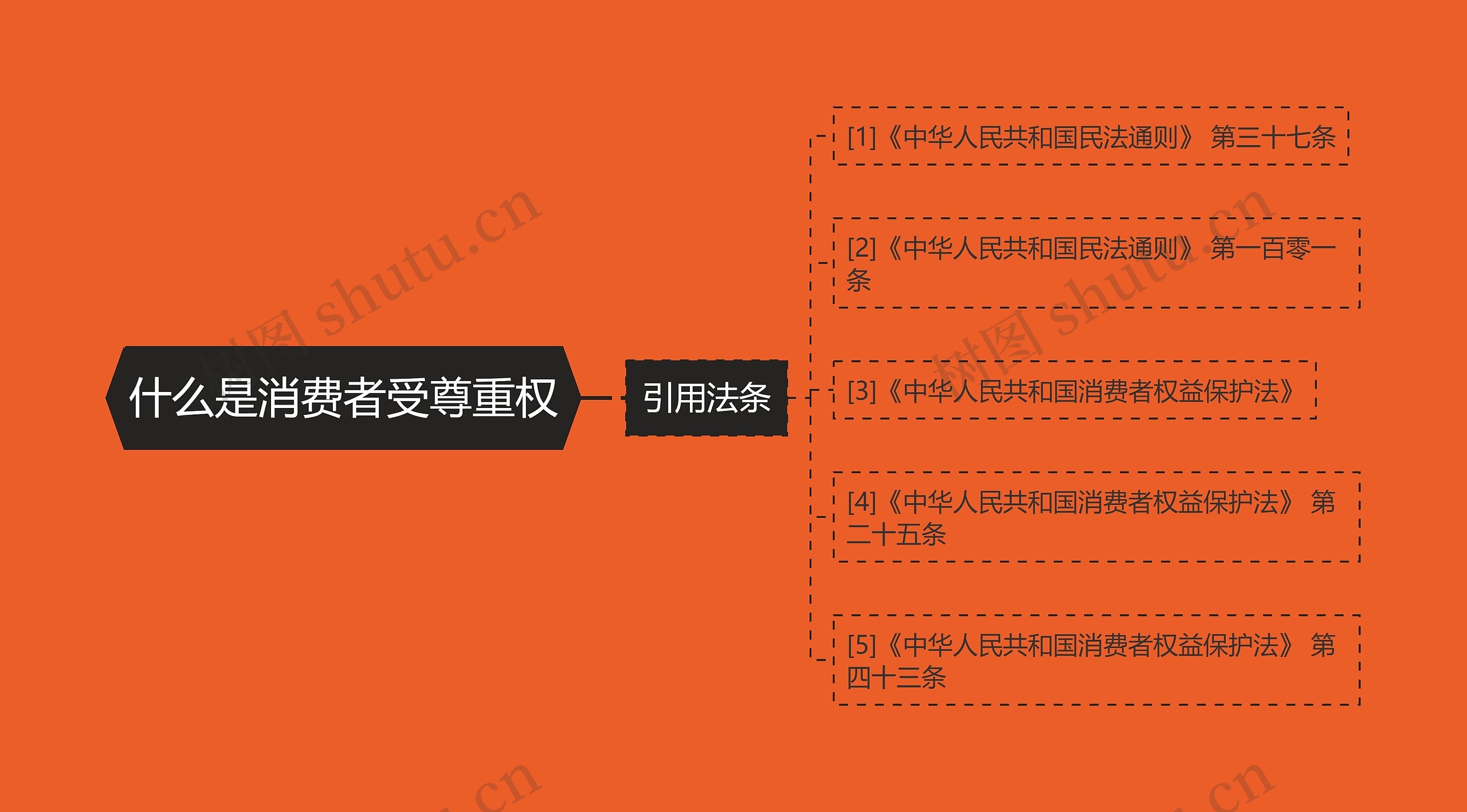 什么是消费者受尊重权