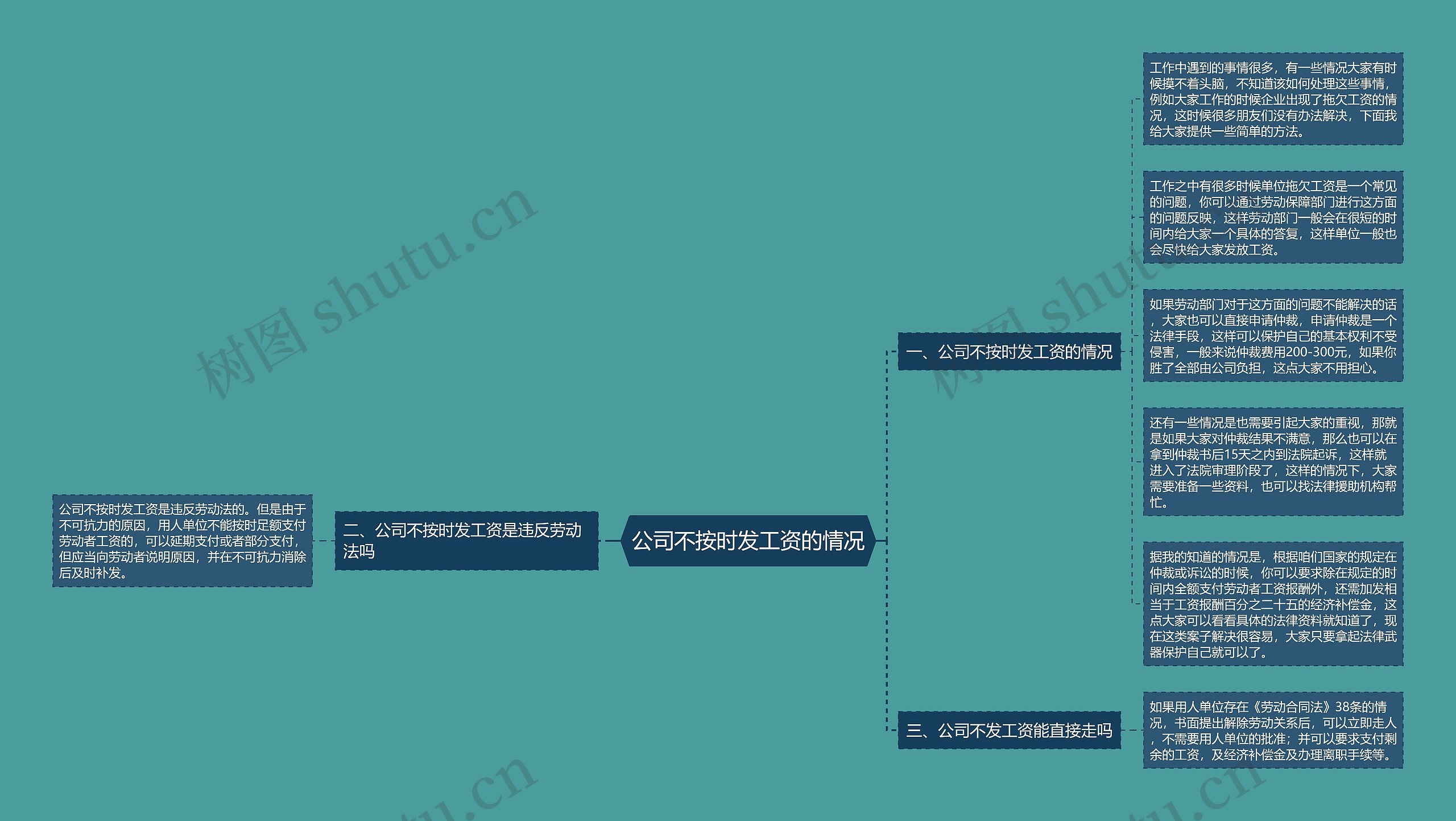 公司不按时发工资的情况思维导图