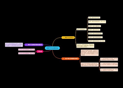 国家节日放假规定