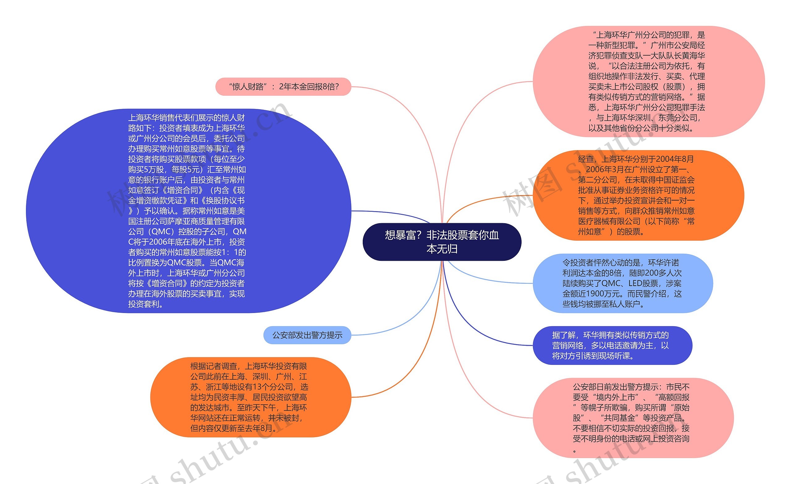 想暴富？非法股票套你血本无归