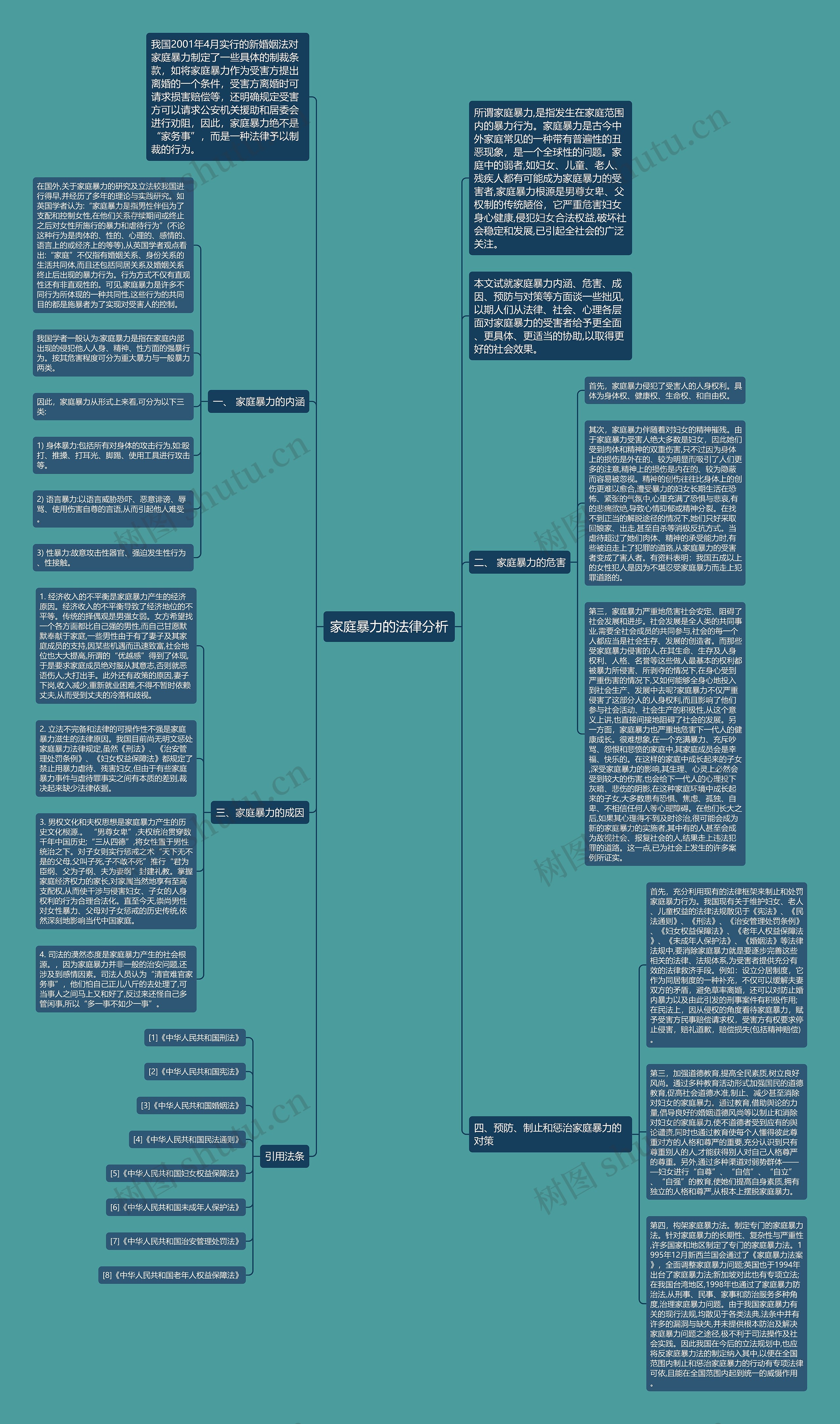 家庭暴力的法律分析思维导图