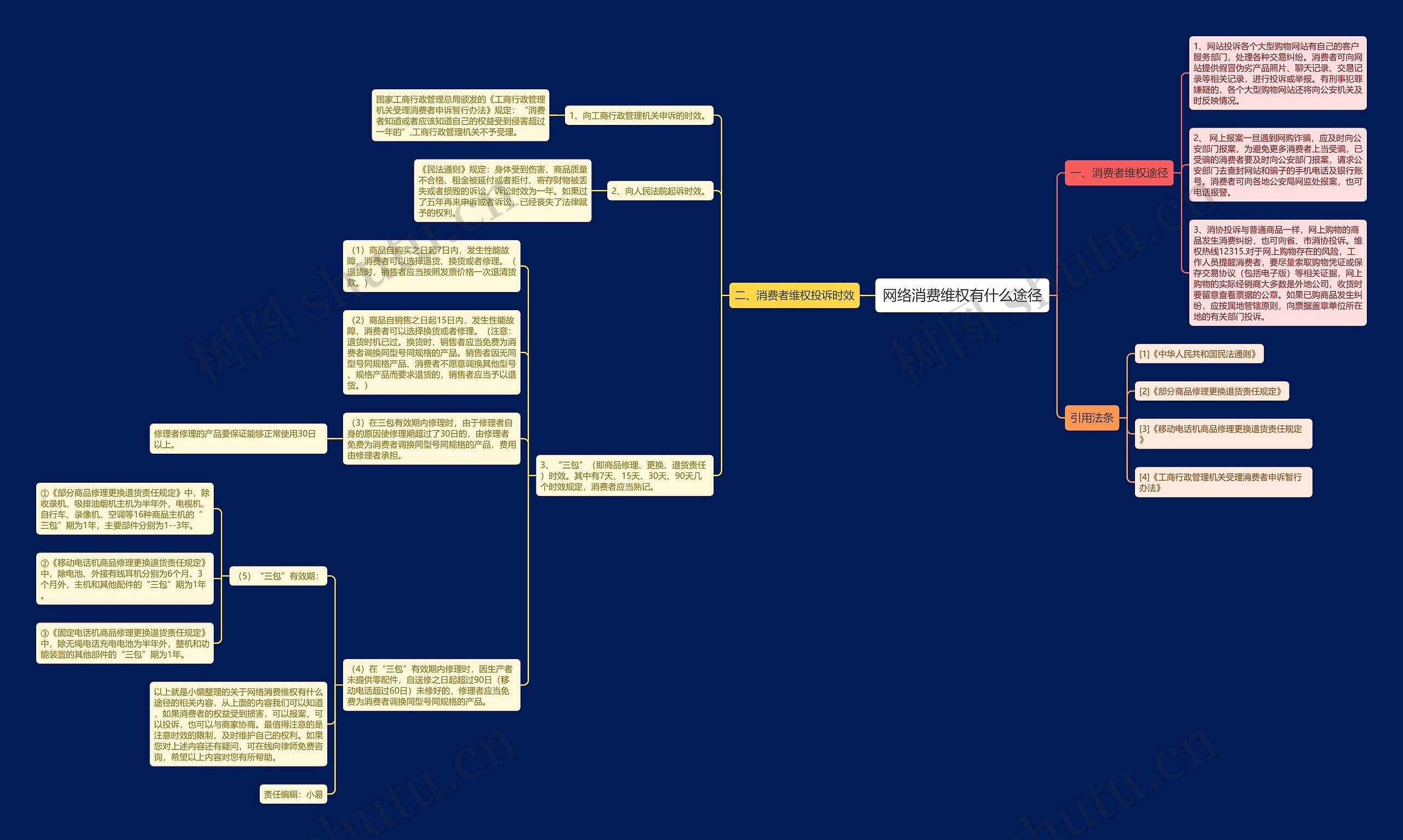 网络消费维权有什么途径 网络消费维权有什么途径