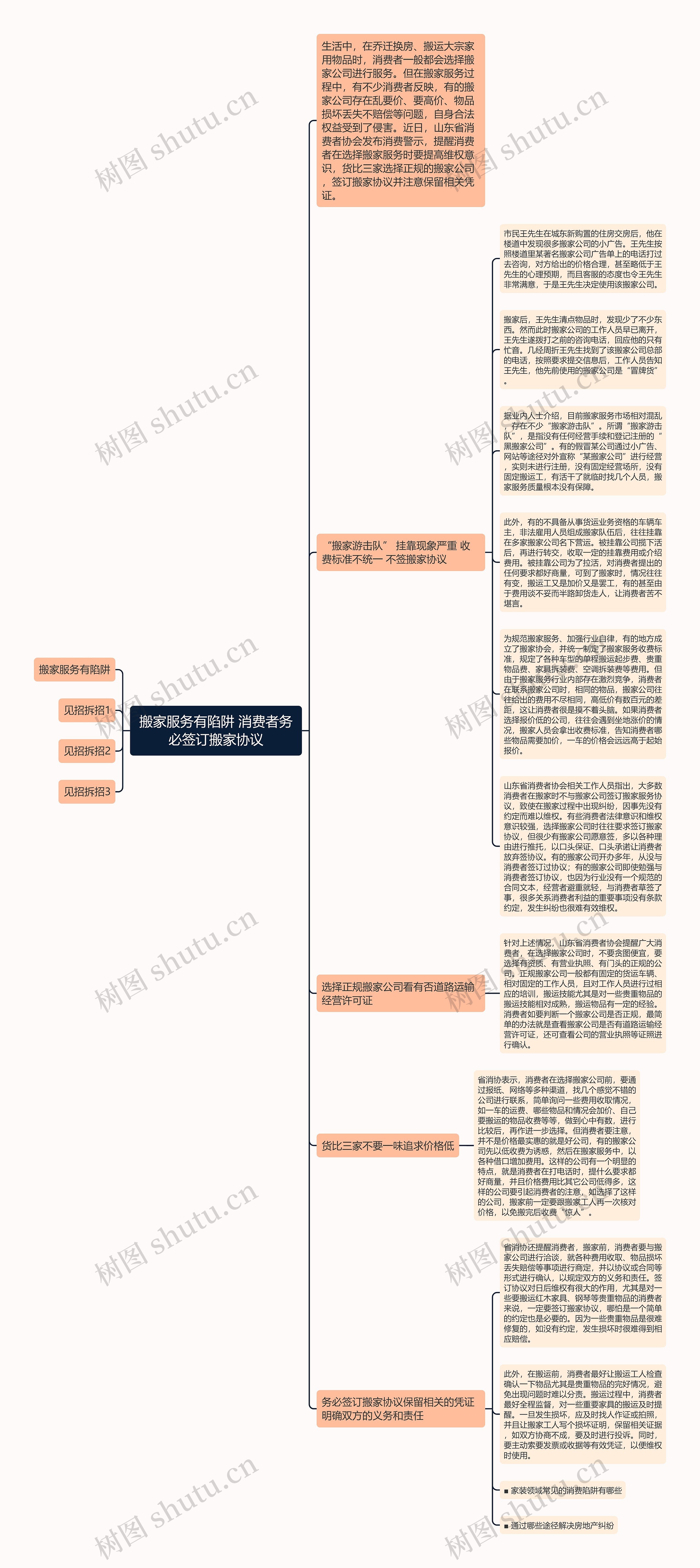 搬家服务有陷阱 消费者务必签订搬家协议思维导图