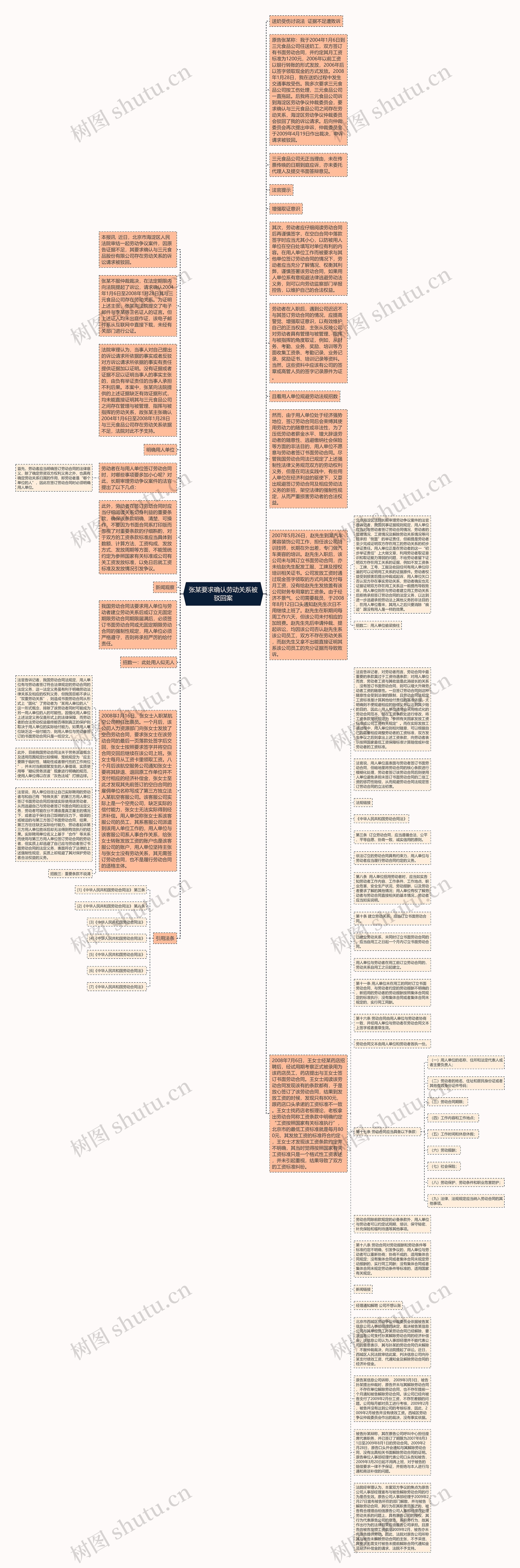 张某要求确认劳动关系被驳回案思维导图