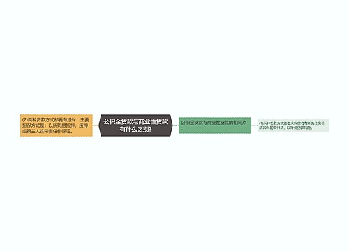 公积金贷款与商业性贷款有什么区别?