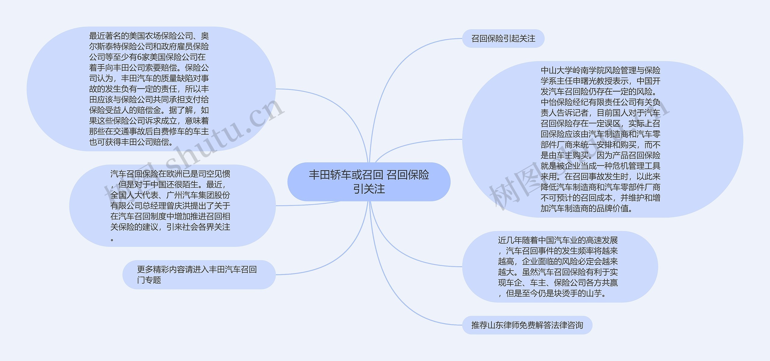 丰田轿车或召回 召回保险引关注思维导图