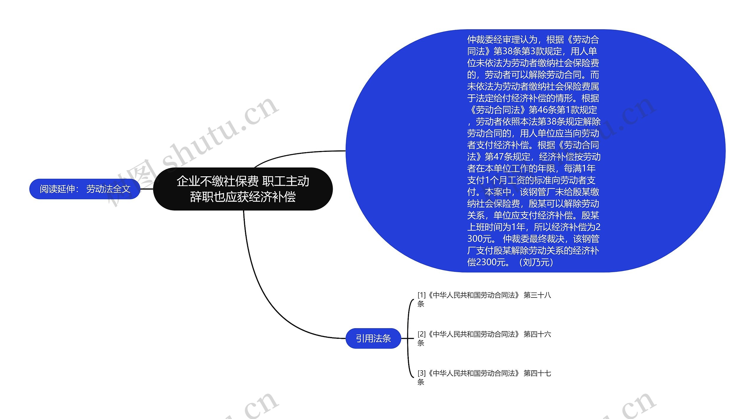企业不缴社保费 职工主动辞职也应获经济补偿 企业不缴社保费 职工主动辞职也应获经济补偿