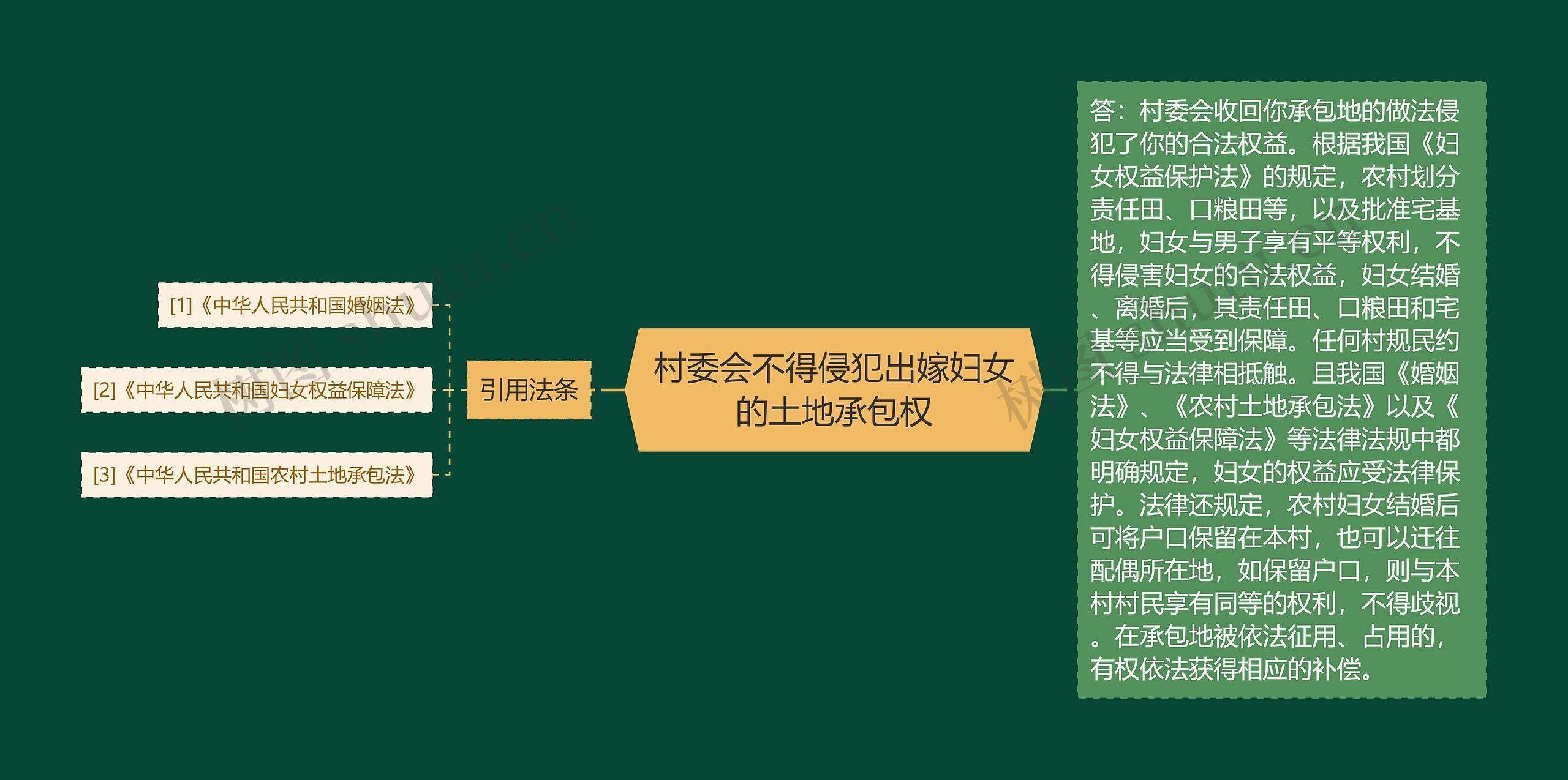 村委会不得侵犯出嫁妇女的土地承包权