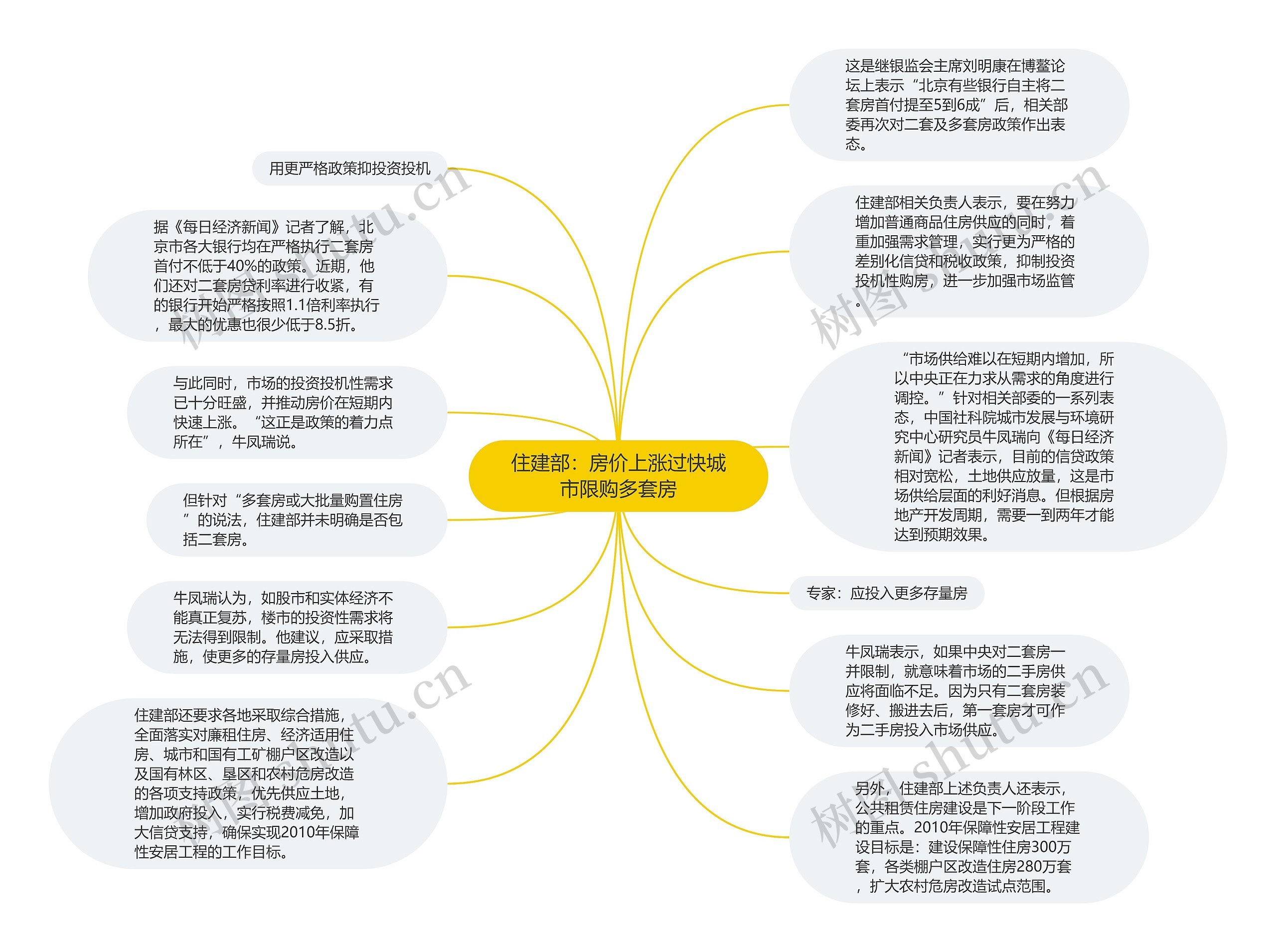 住建部：房价上涨过快城市限购多套房