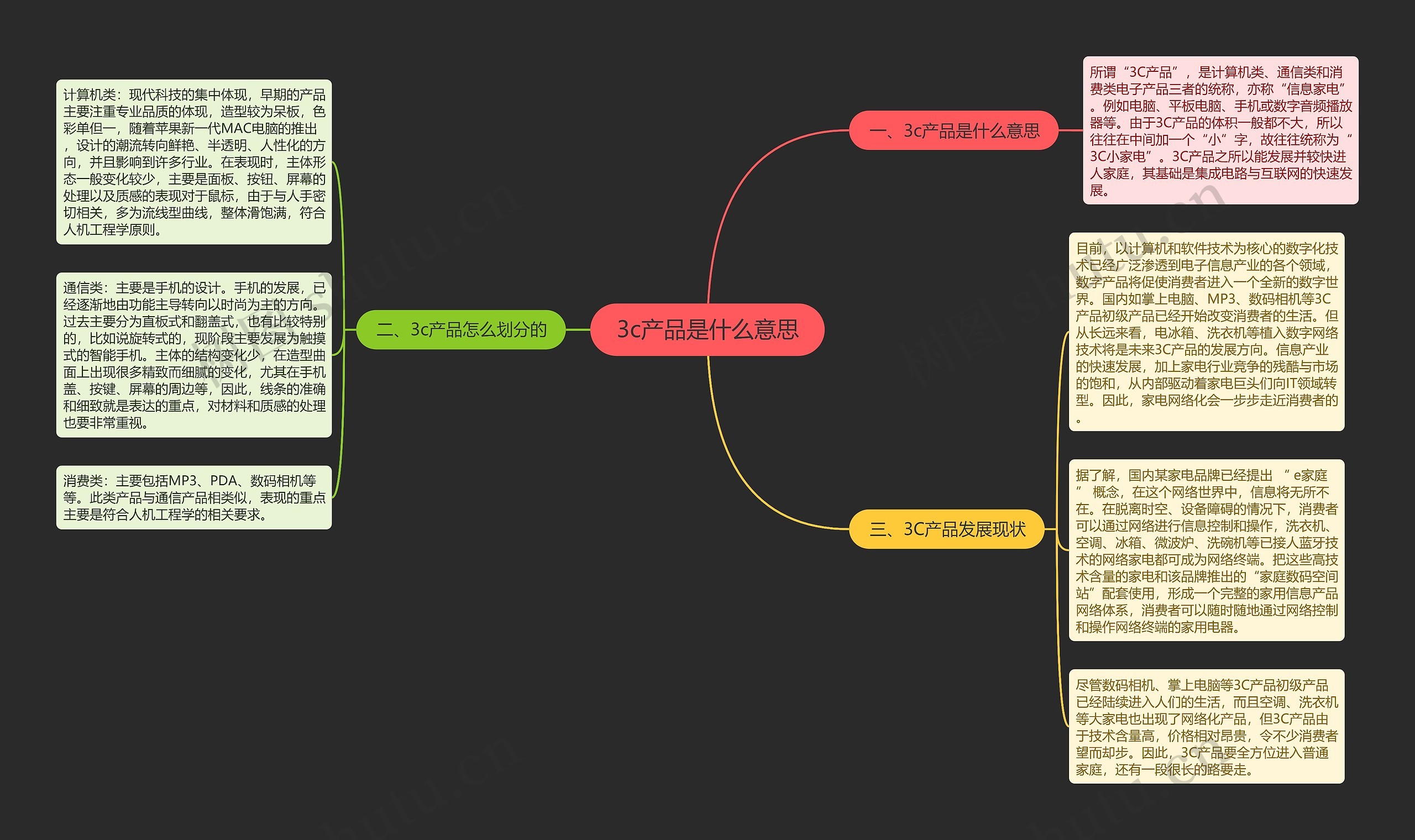 3c产品是什么意思思维导图