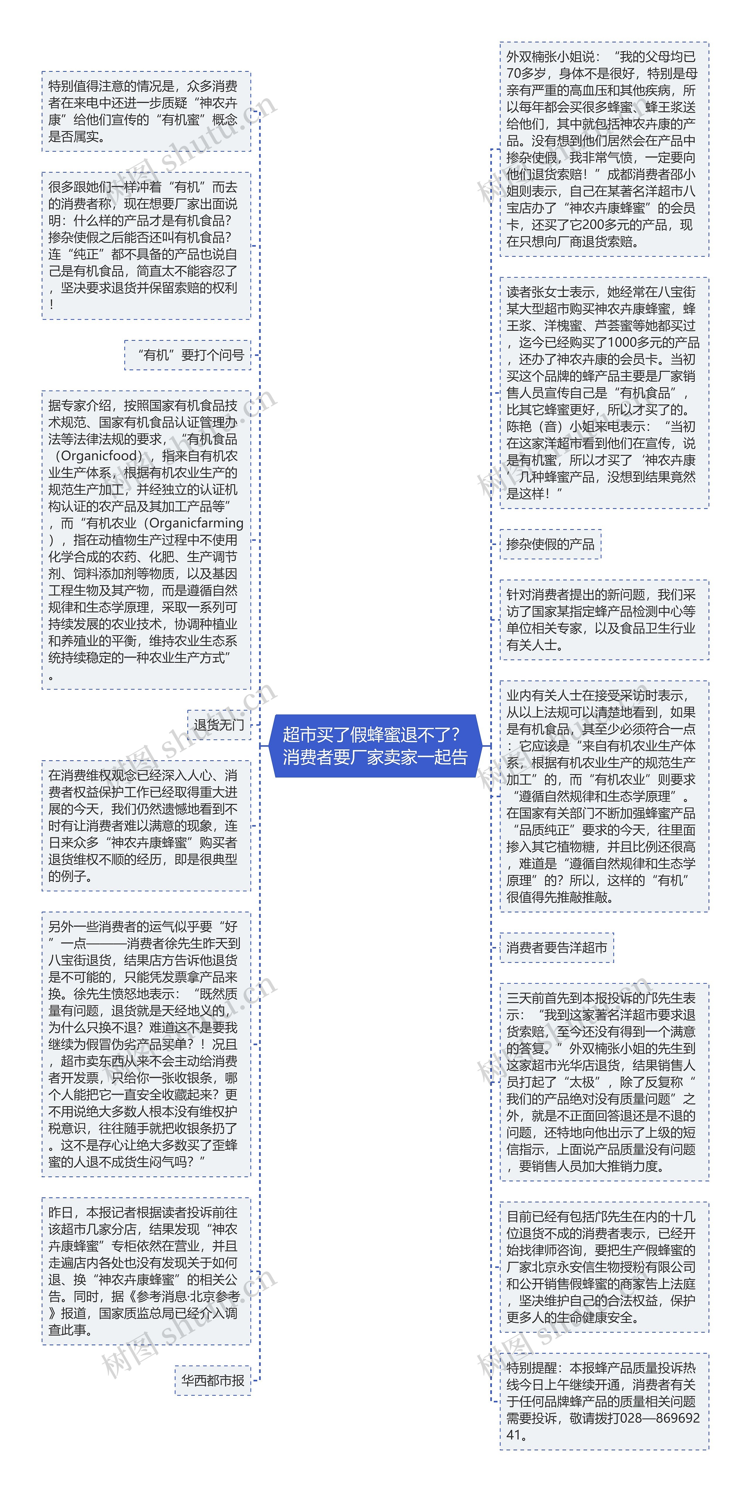 超市买了假蜂蜜退不了？消费者要厂家卖家一起告