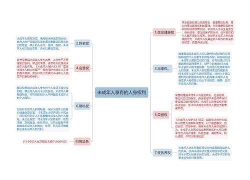 未成年人享有的人身权利