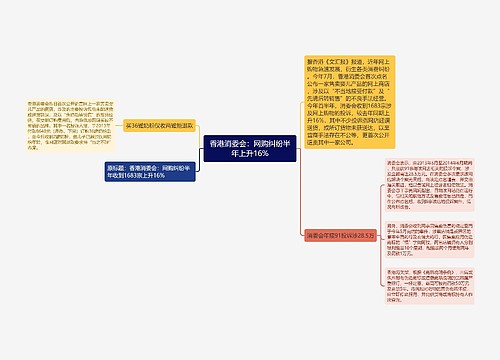 香港消委会：网购纠纷半年上升16%