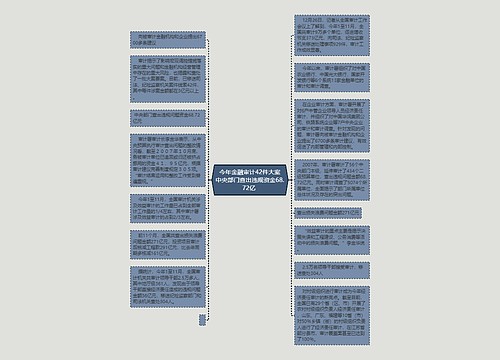  今年金融审计42件大案 中央部门查出违规资金68.72亿 
