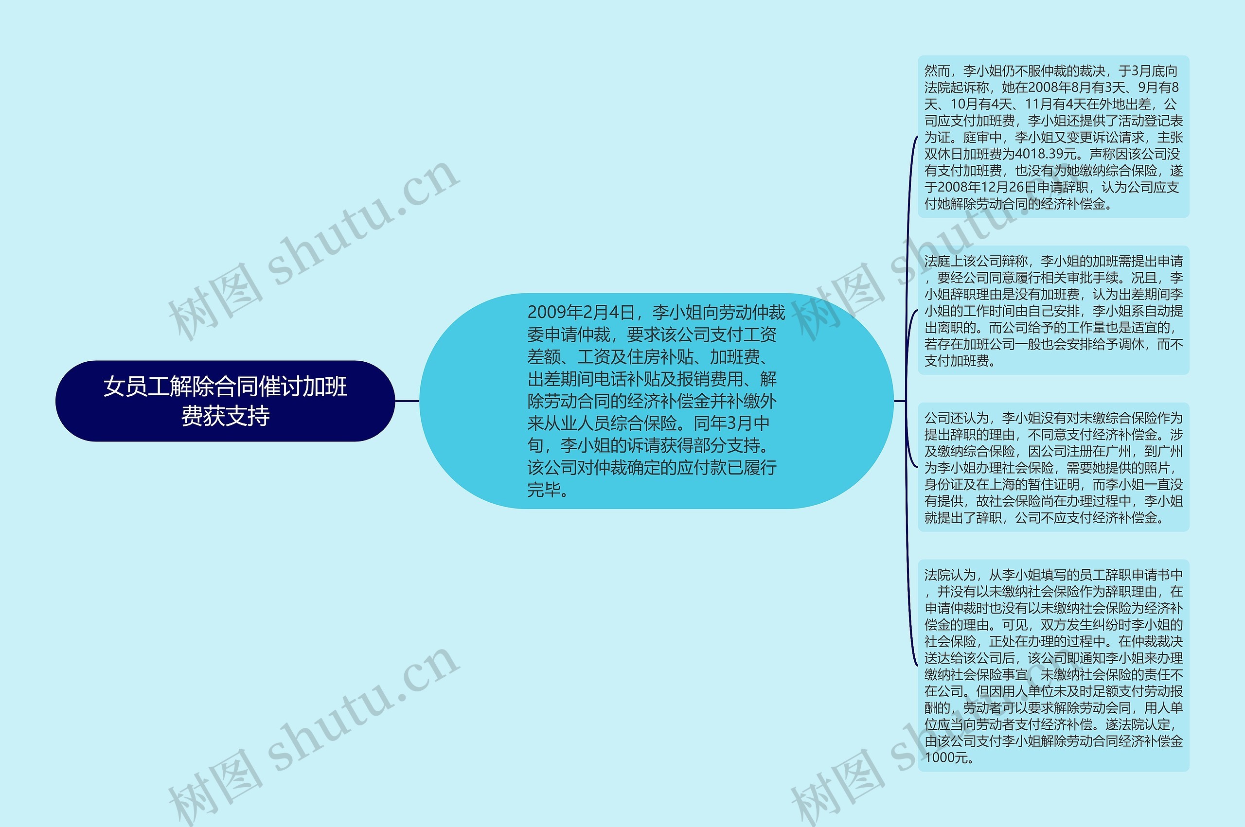 女员工解除合同催讨加班费获支持