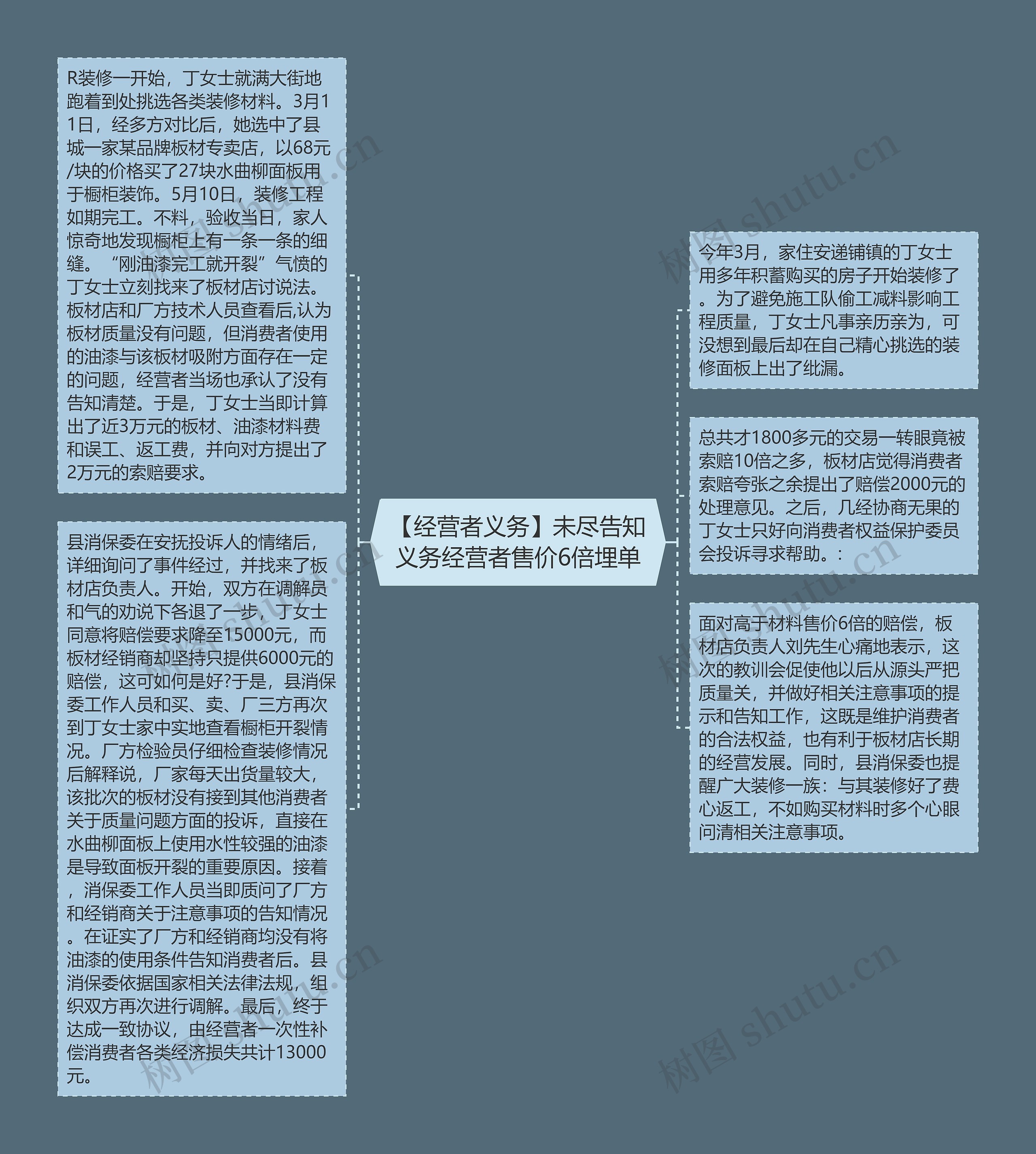 【经营者义务】未尽告知义务经营者售价6倍埋单