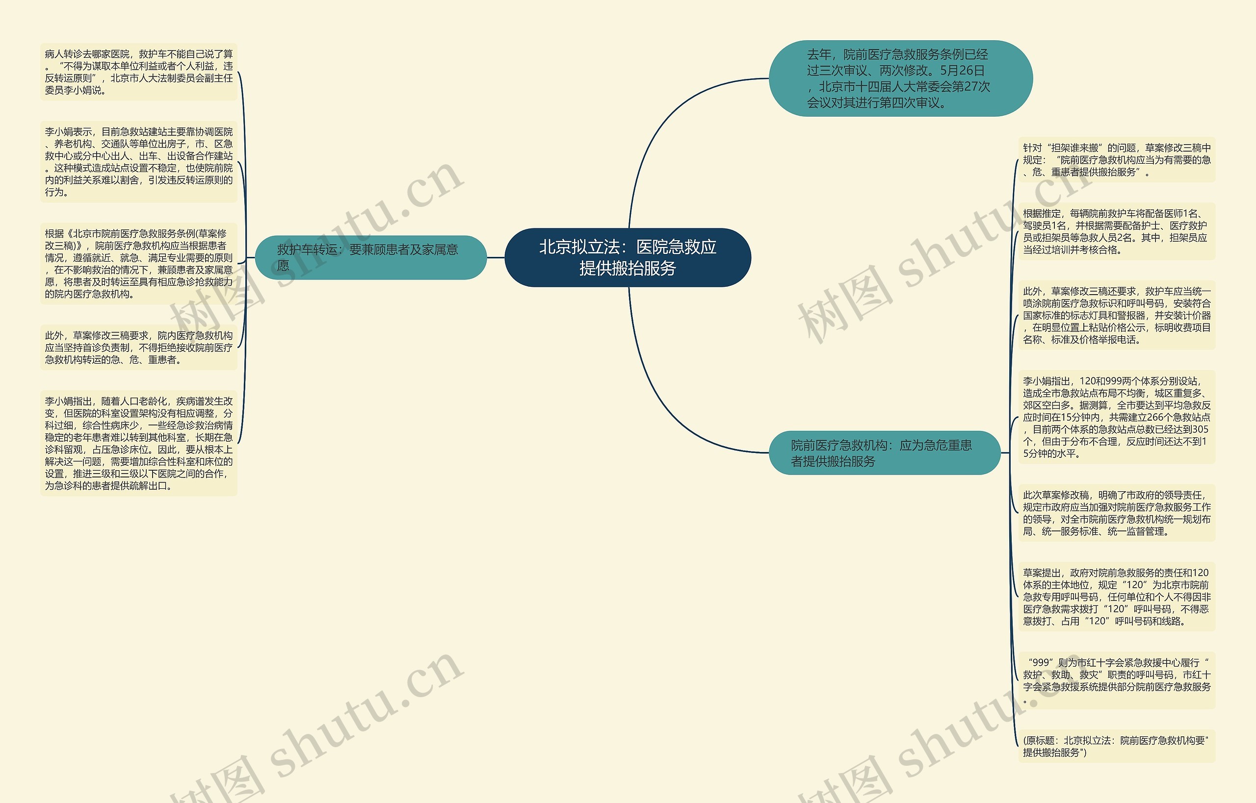 北京拟立法：医院急救应提供搬抬服务