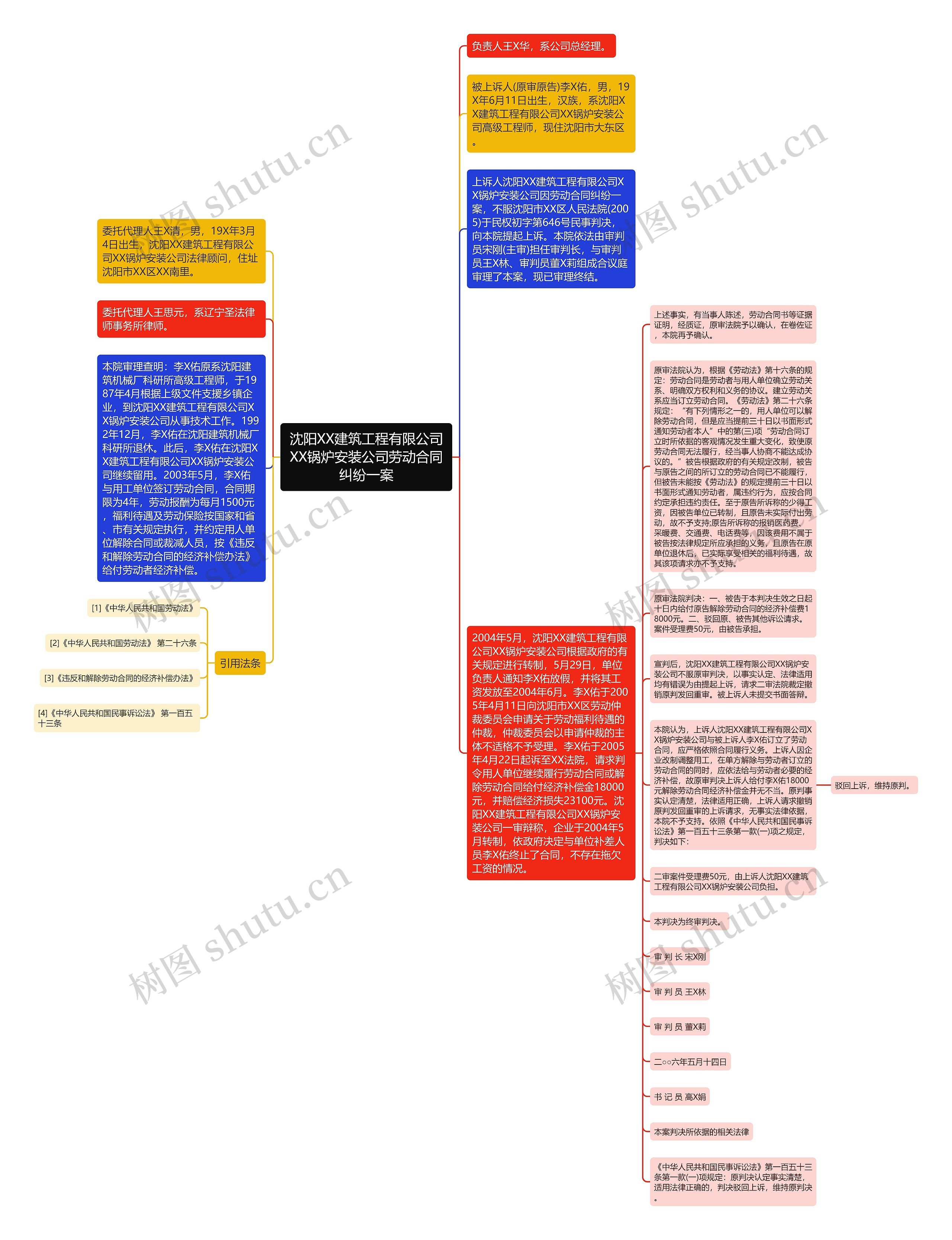 沈阳XX建筑工程有限公司XX锅炉安装公司劳动合同纠纷一案思维导图