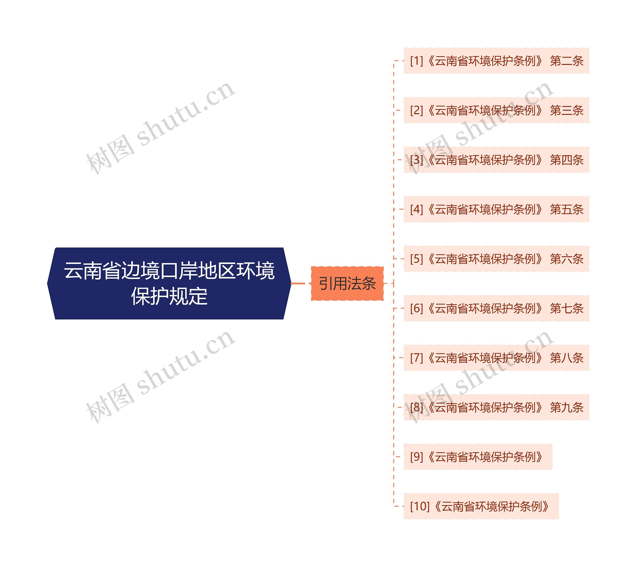 云南省边境口岸地区环境保护规定
