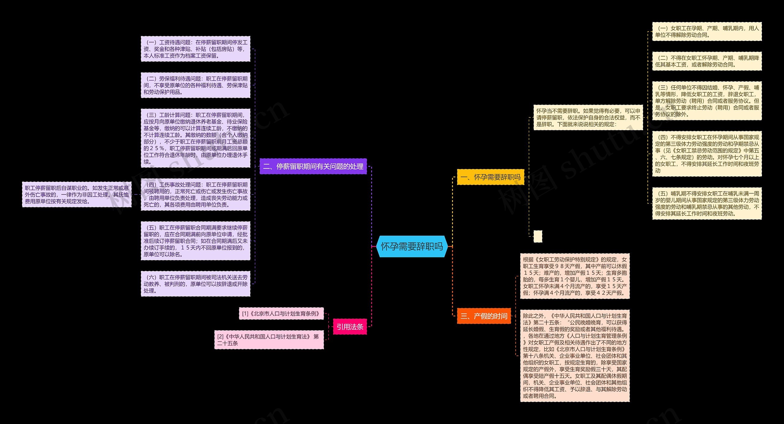 怀孕需要辞职吗思维导图