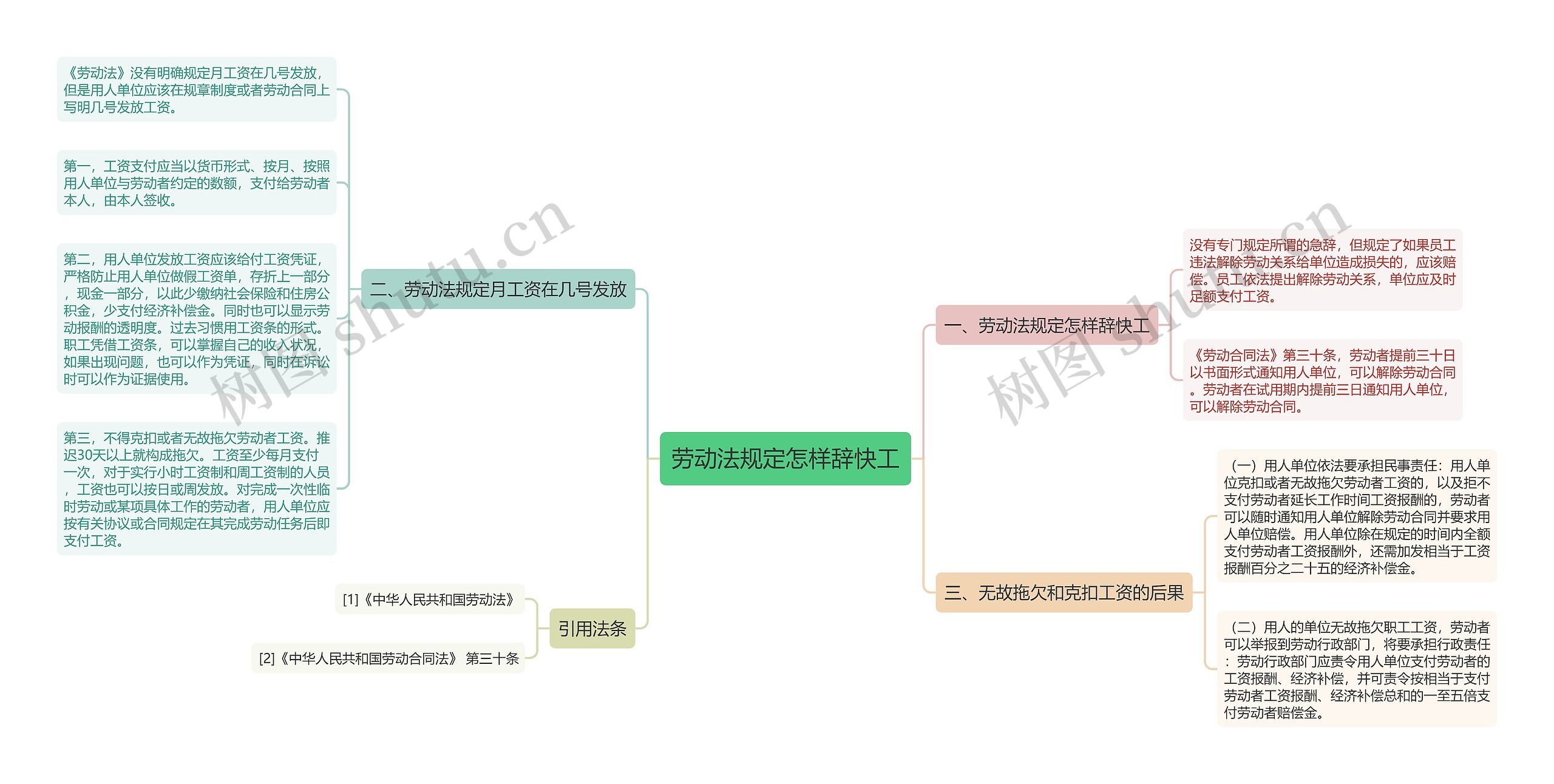 劳动法规定怎样辞快工 劳动法规定怎样辞快工