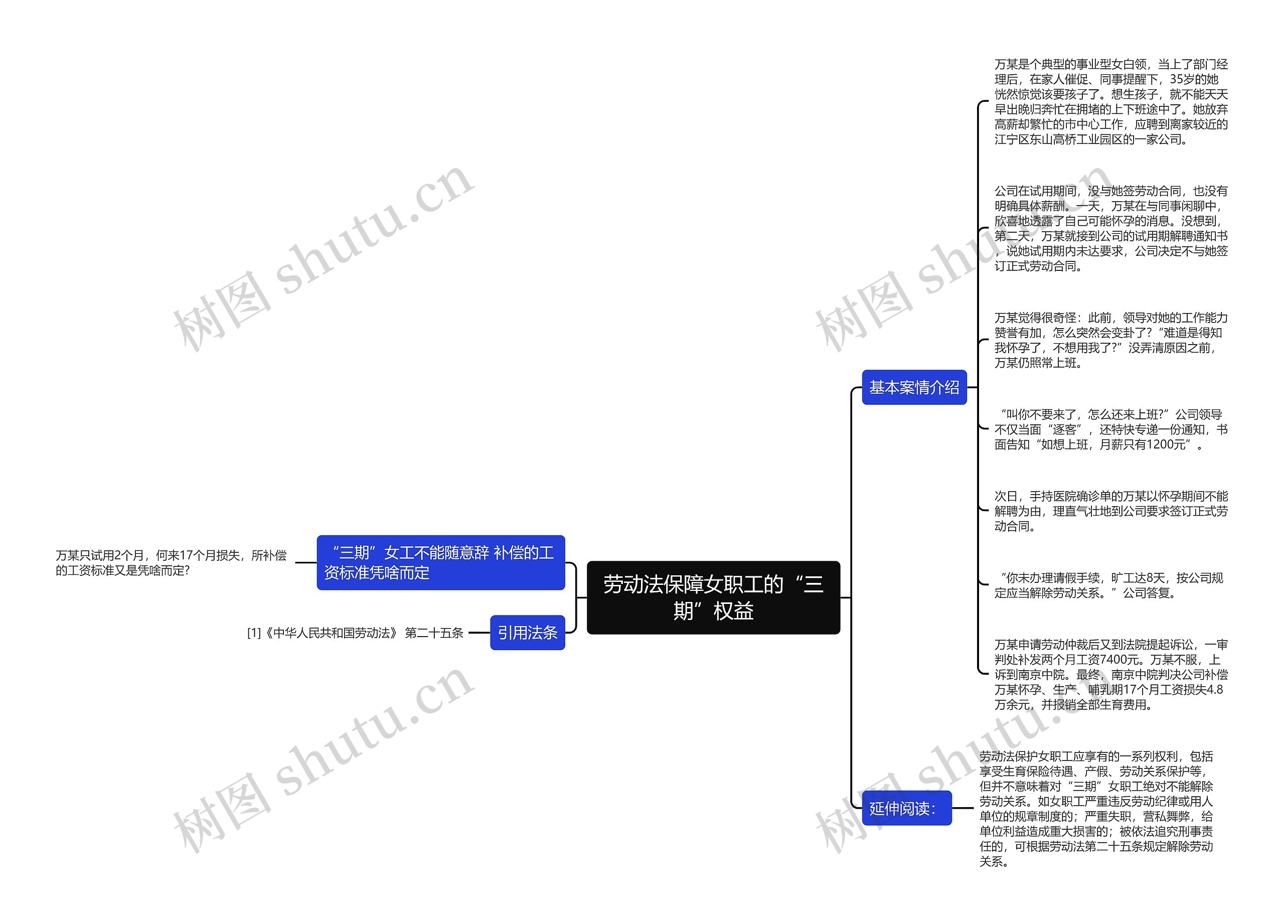 劳动法保障女职工的“三期”权益思维导图