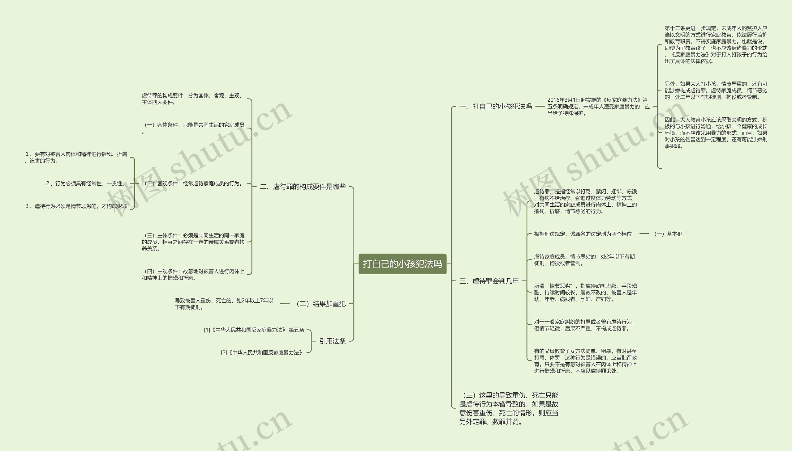 打自己的小孩犯法吗思维导图