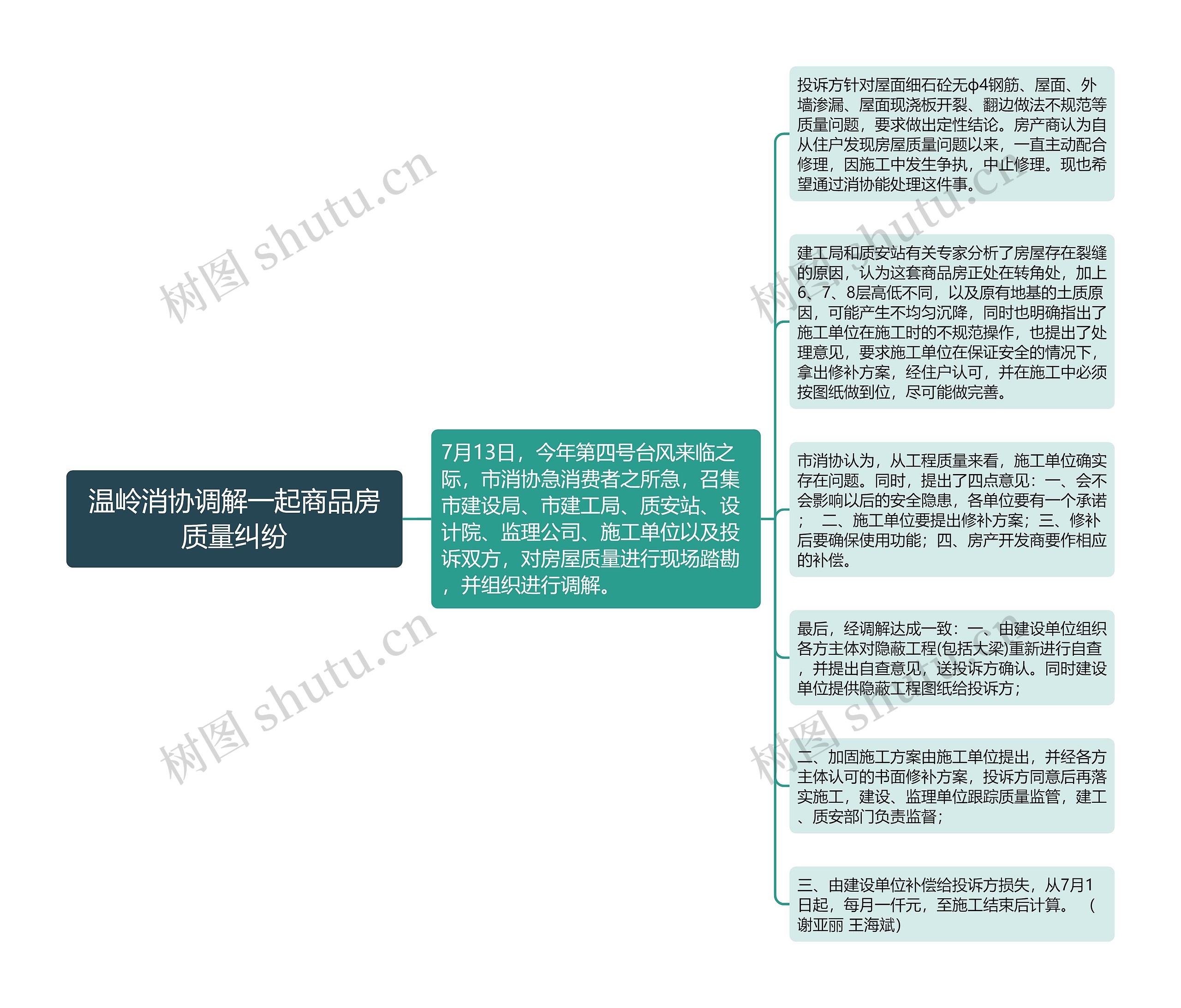 温岭消协调解一起商品房质量纠纷