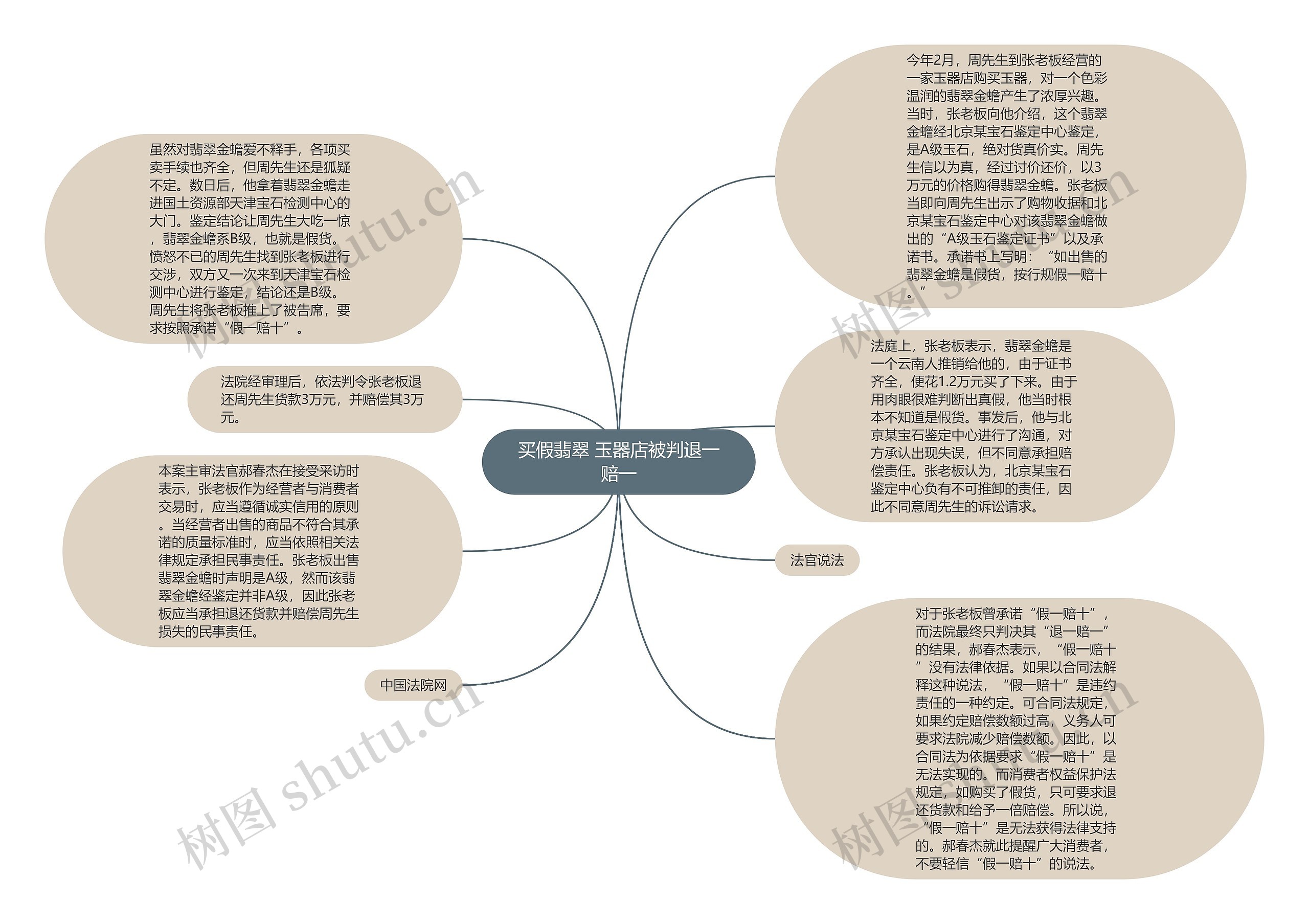 买假翡翠 玉器店被判退一赔一