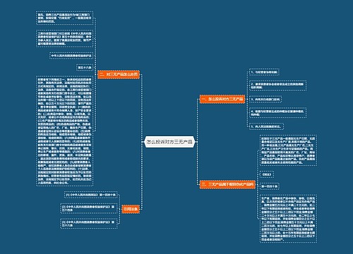 怎么投诉对方三无产品