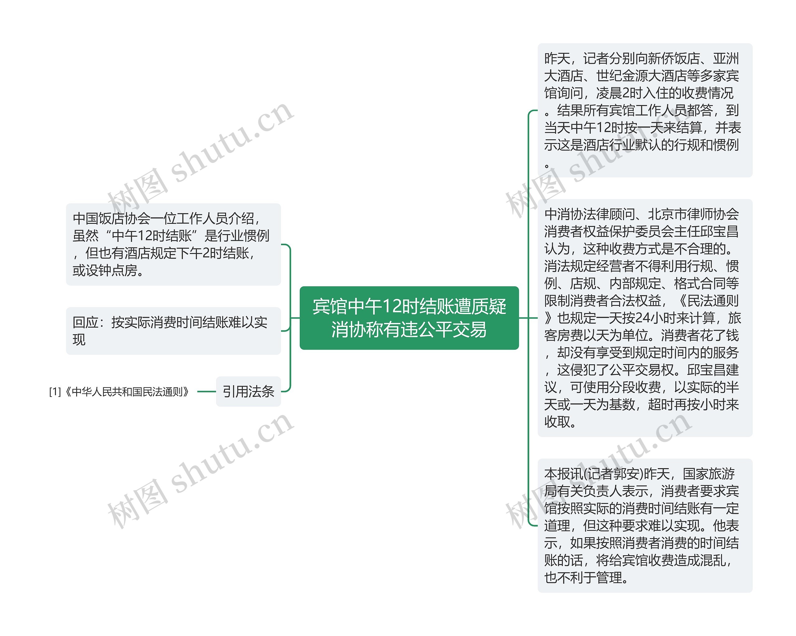 宾馆中午12时结账遭质疑消协称有违公平交易