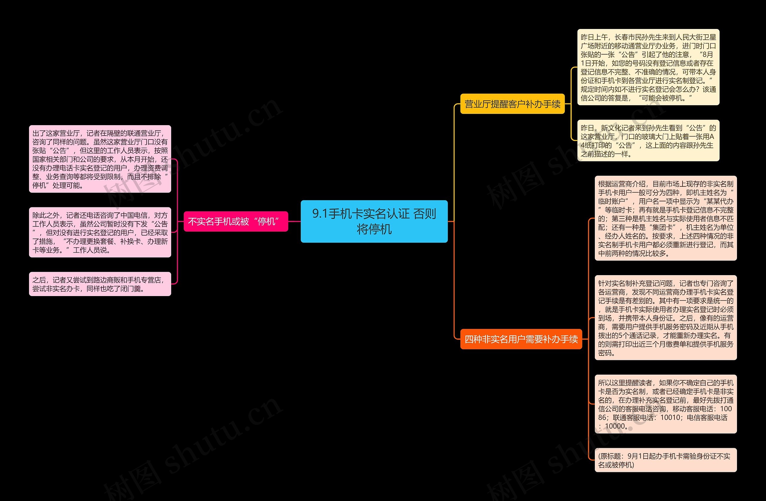 9.1手机卡实名认证 否则将停机思维导图