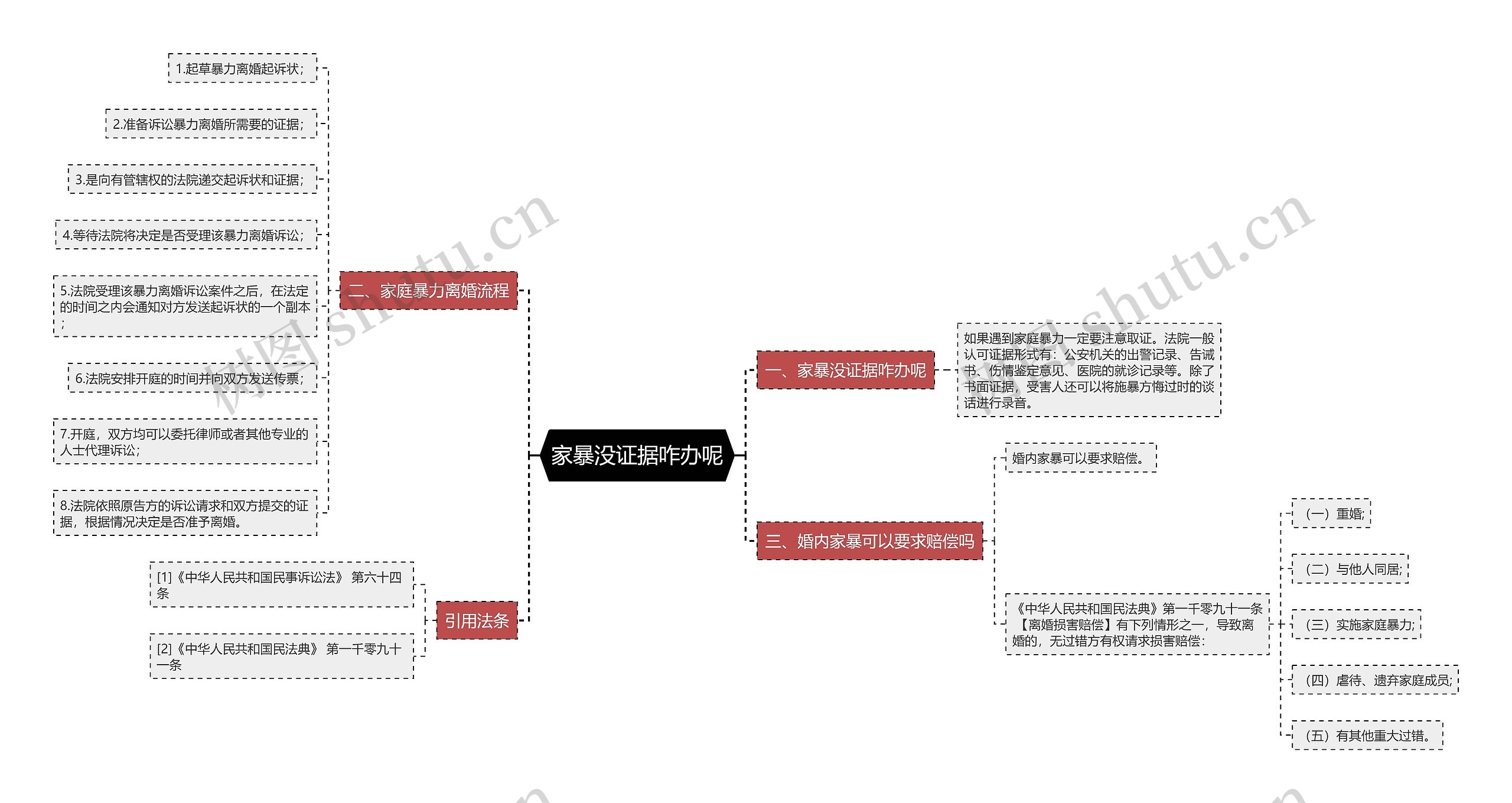 家暴没证据咋办呢思维导图