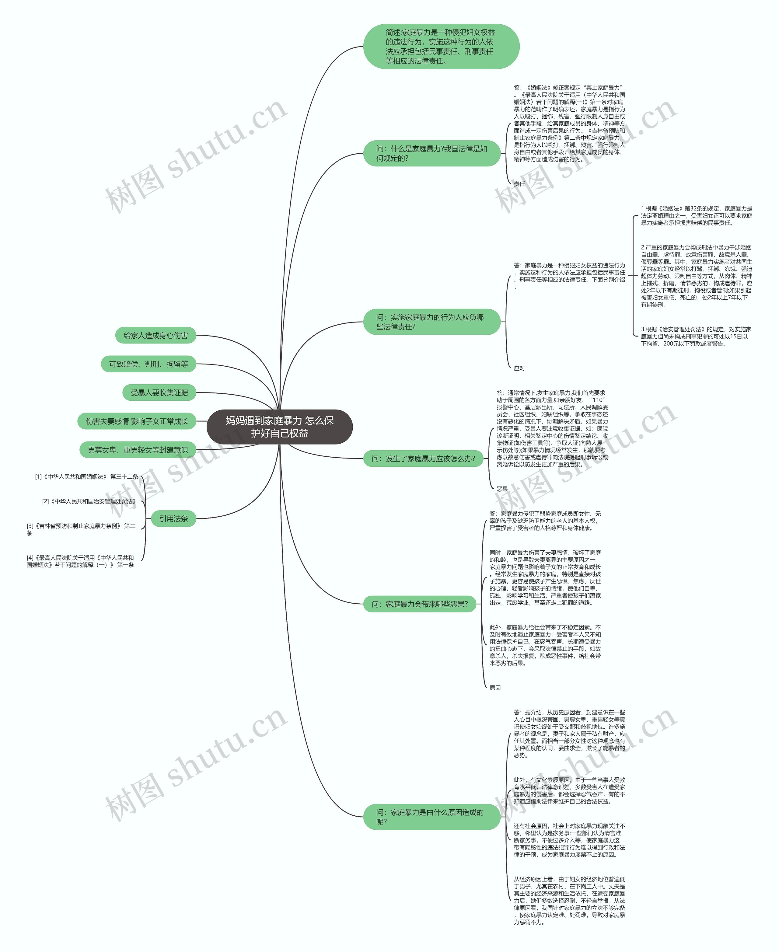 妈妈遇到家庭暴力 怎么保护好自己权益思维导图
