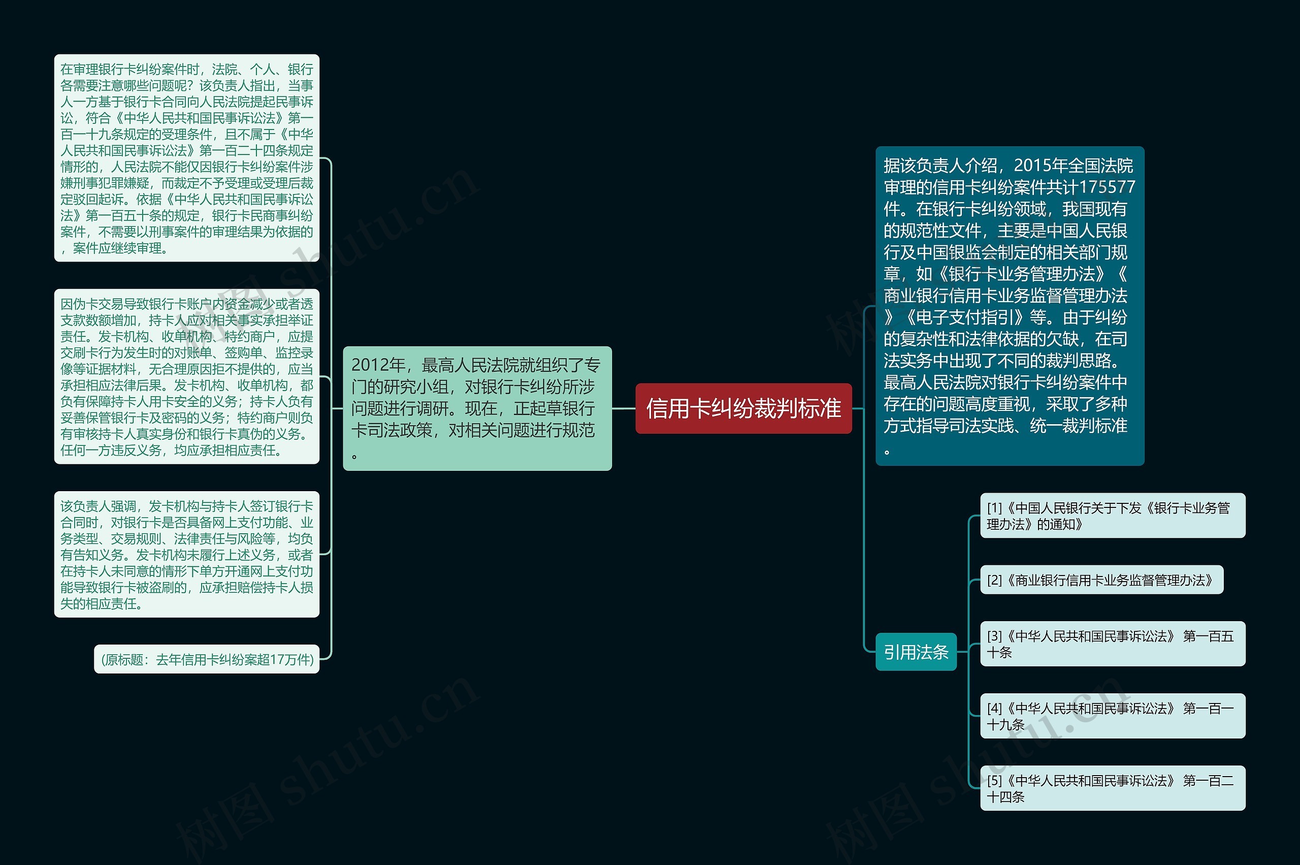 信用卡纠纷裁判标准