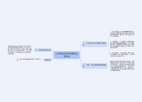 公司倒闭合同未到期怎么赔偿金