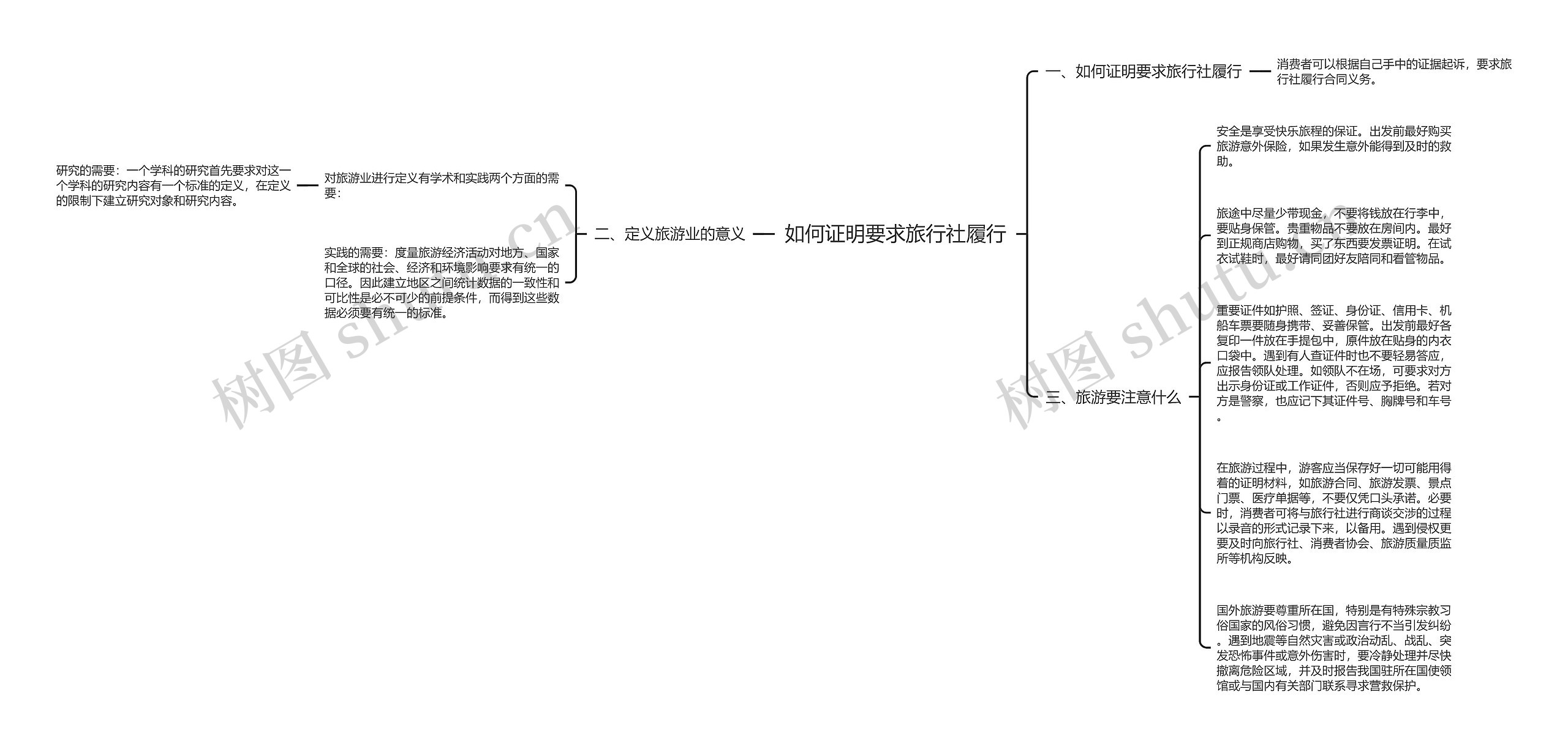 如何证明要求旅行社履行思维导图