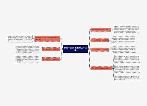 信用卡逾期不还的法律后果