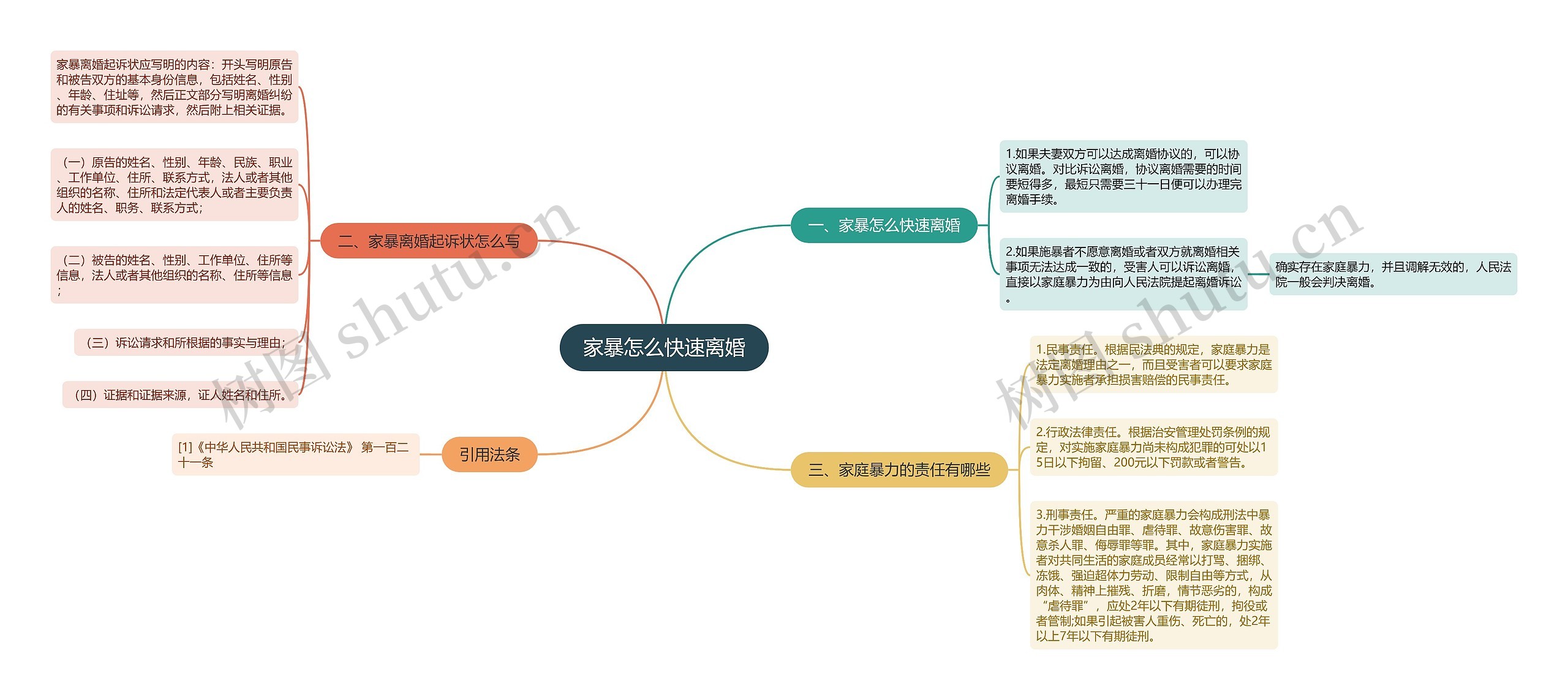 家暴怎么快速离婚思维导图