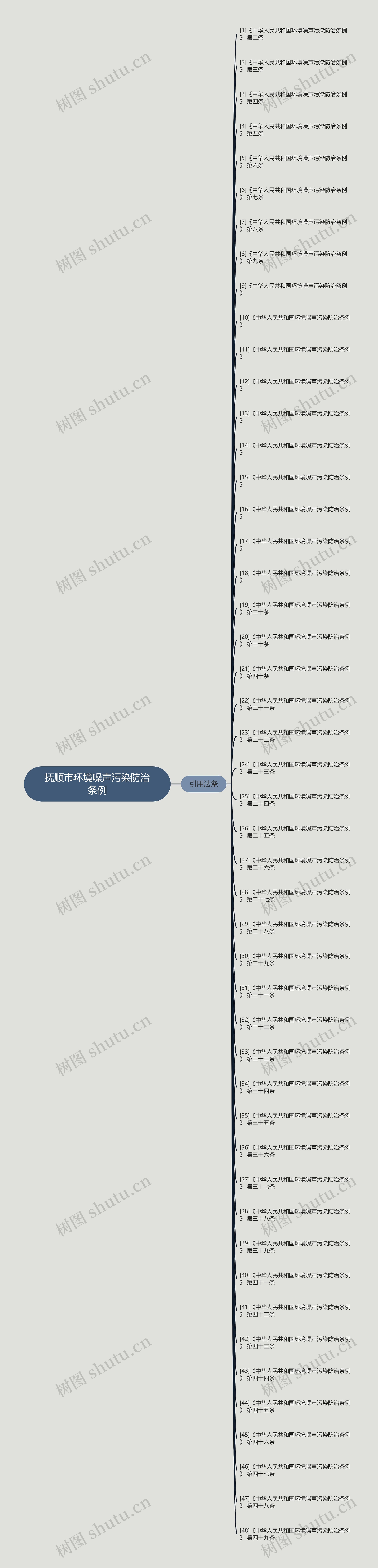 抚顺市环境噪声污染防治条例