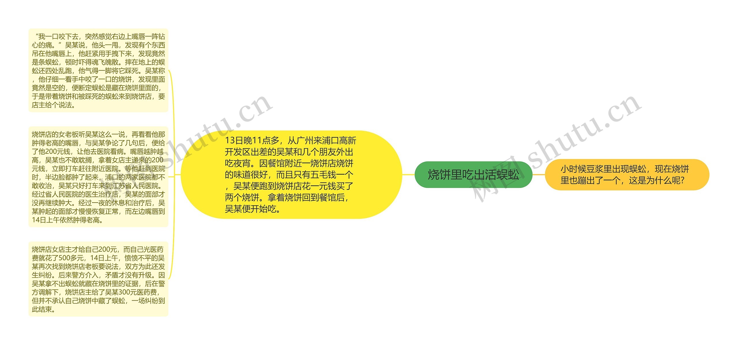 烧饼里吃出活蜈蚣